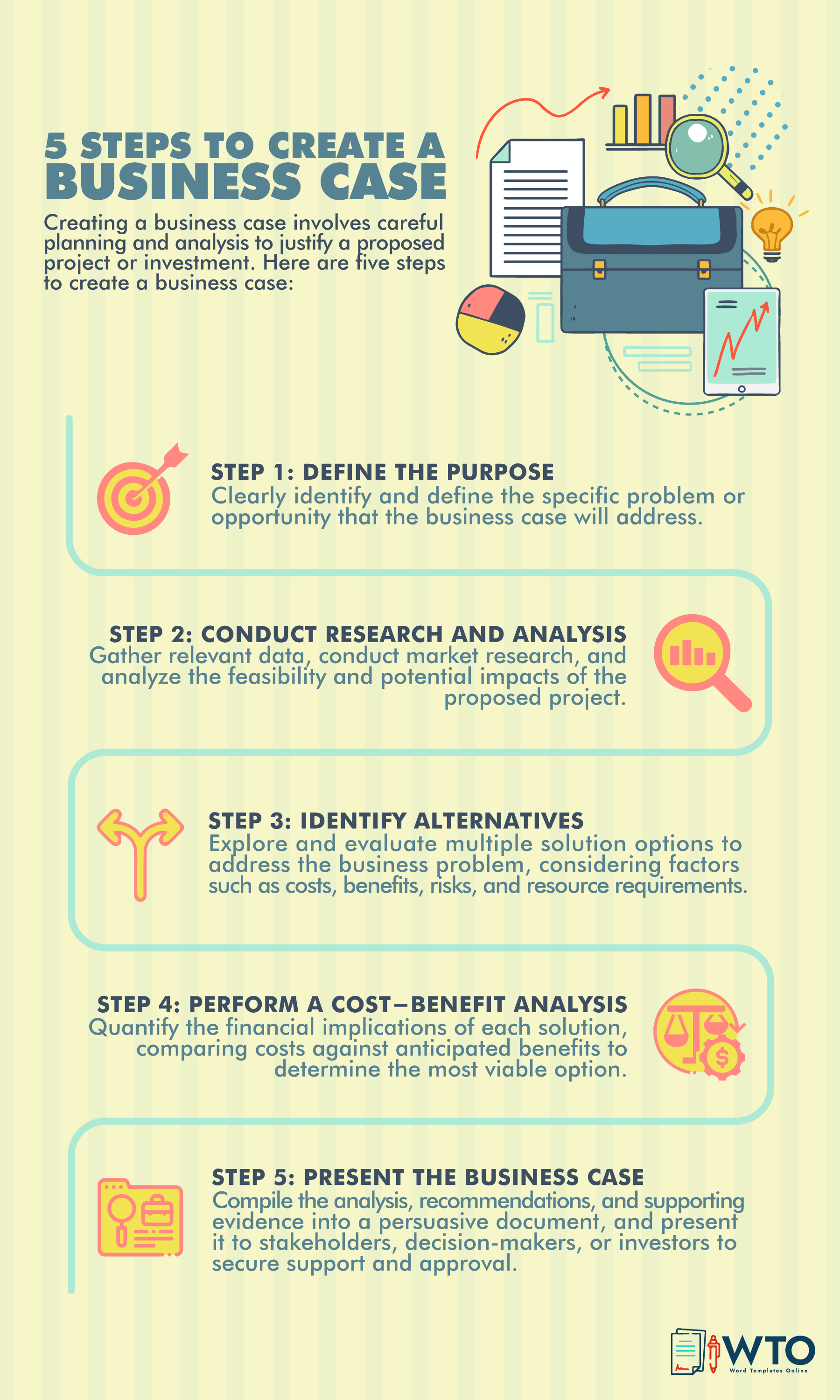 This infographic contains 5 steps to create a business case.