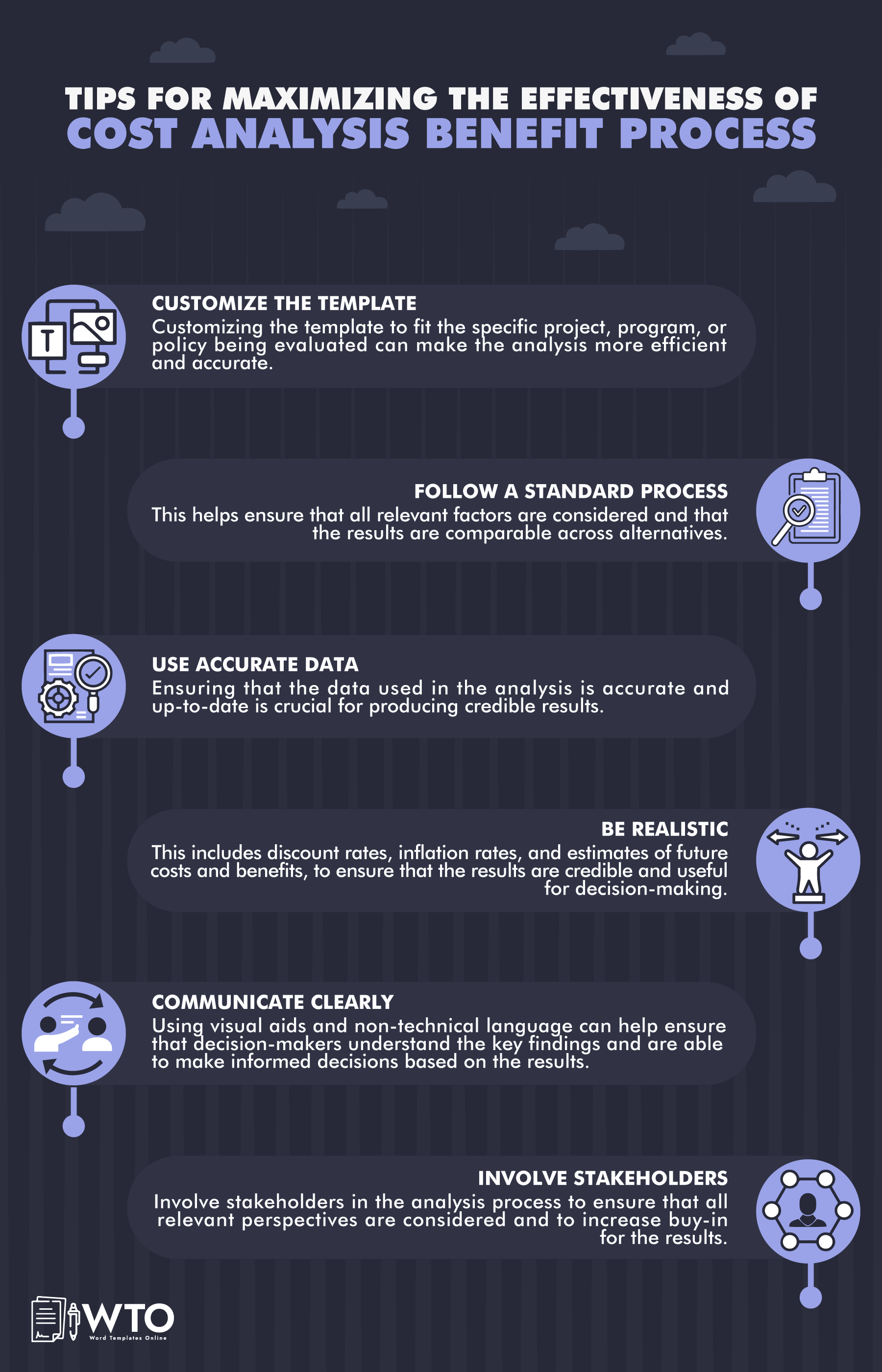 This infographic is to maximize the effectiveness of CBA Process.
