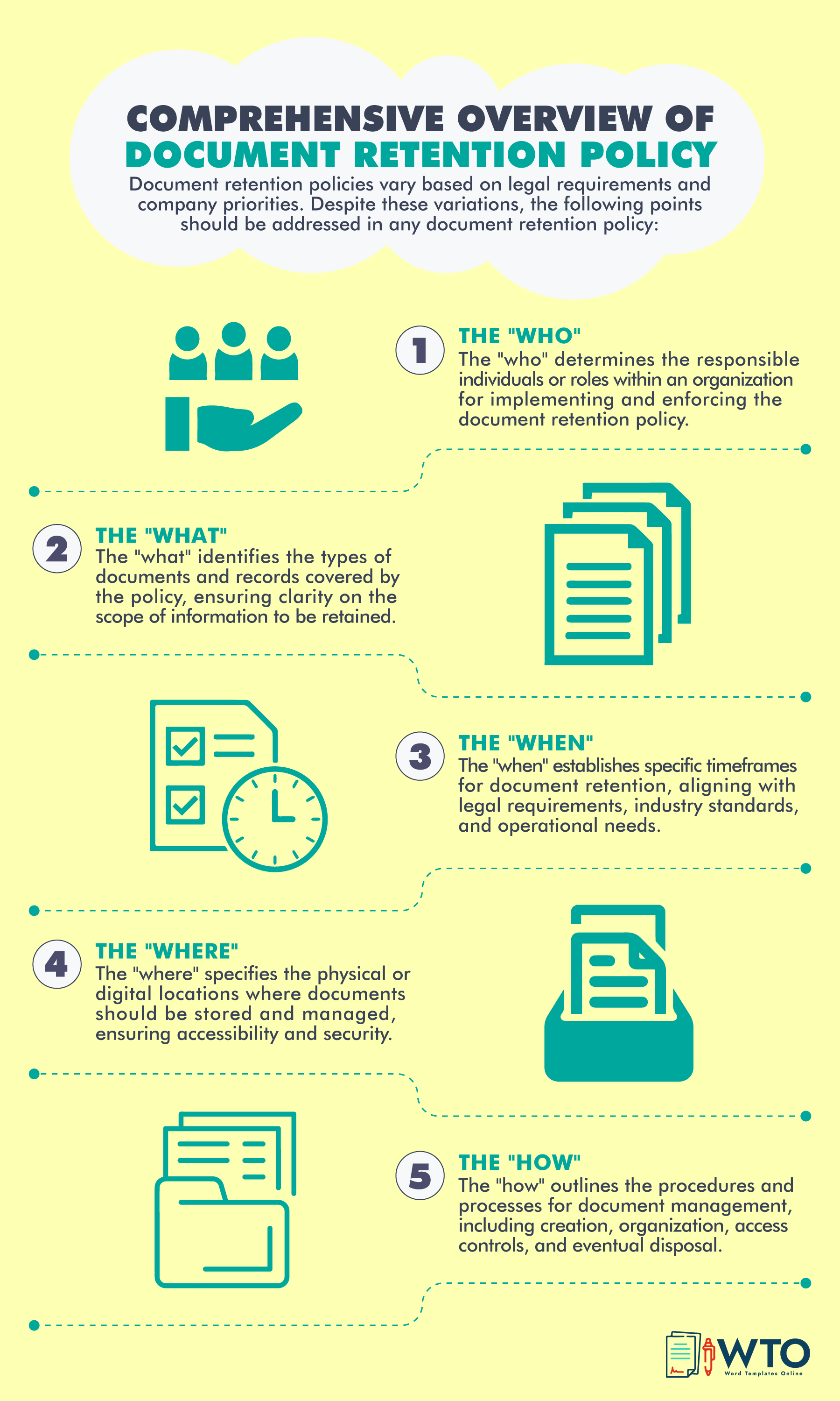 This infographic includes comprehensive overview of Document Retention Policy.