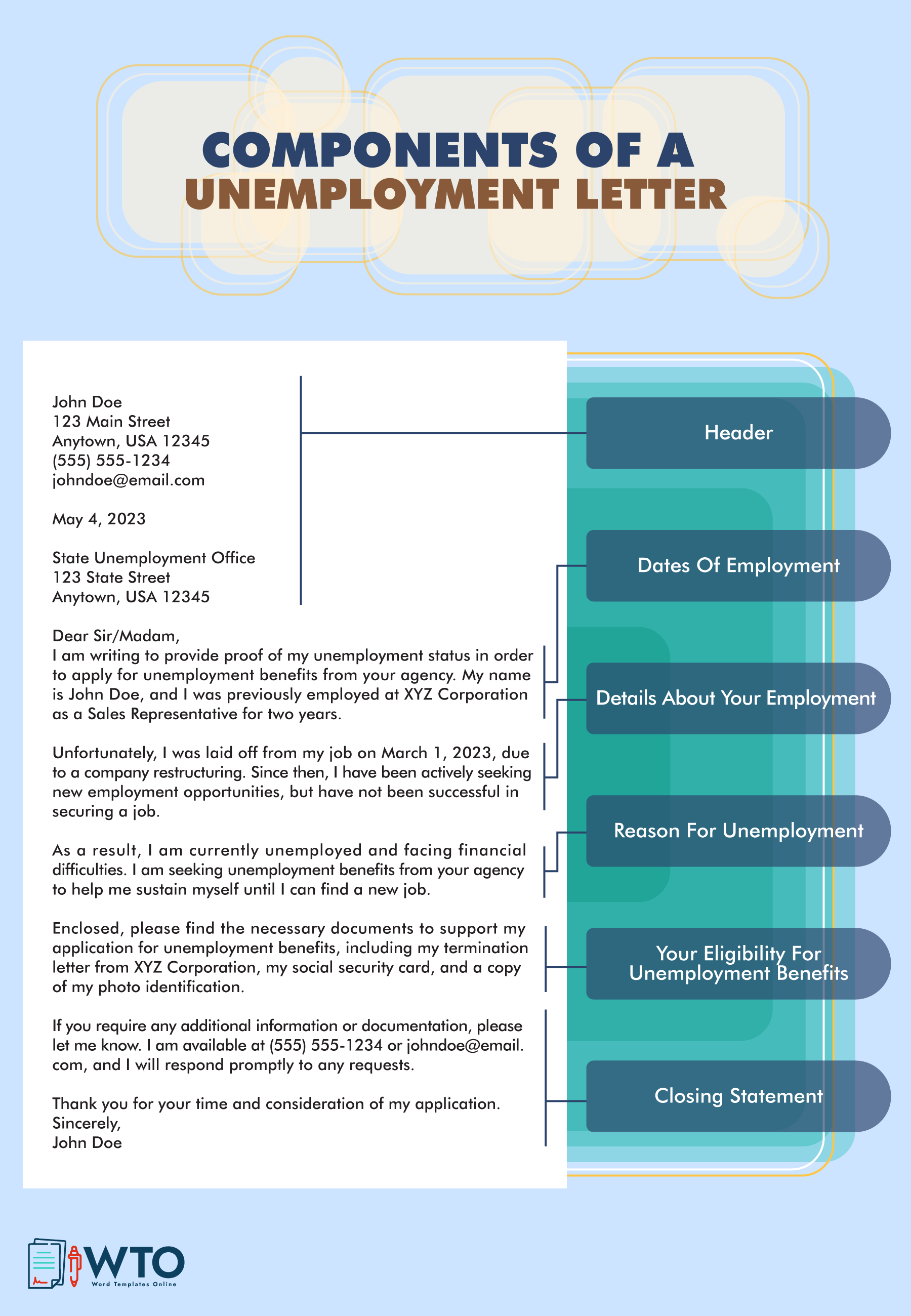 It is an infographic about the components of unemployment letter.