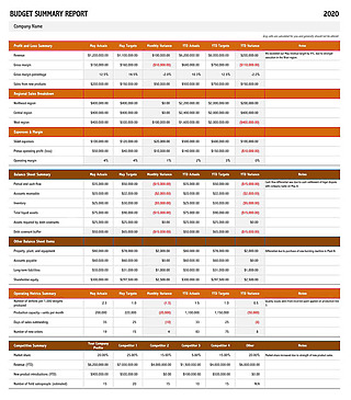 Free Budget Summary Example Temmplate for PDF