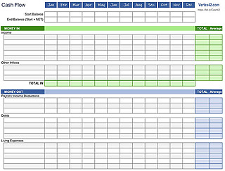 Free Cash Flow Budget Template for Excel
