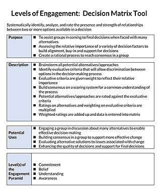 Free Decision Matrix Template for Word and Excel