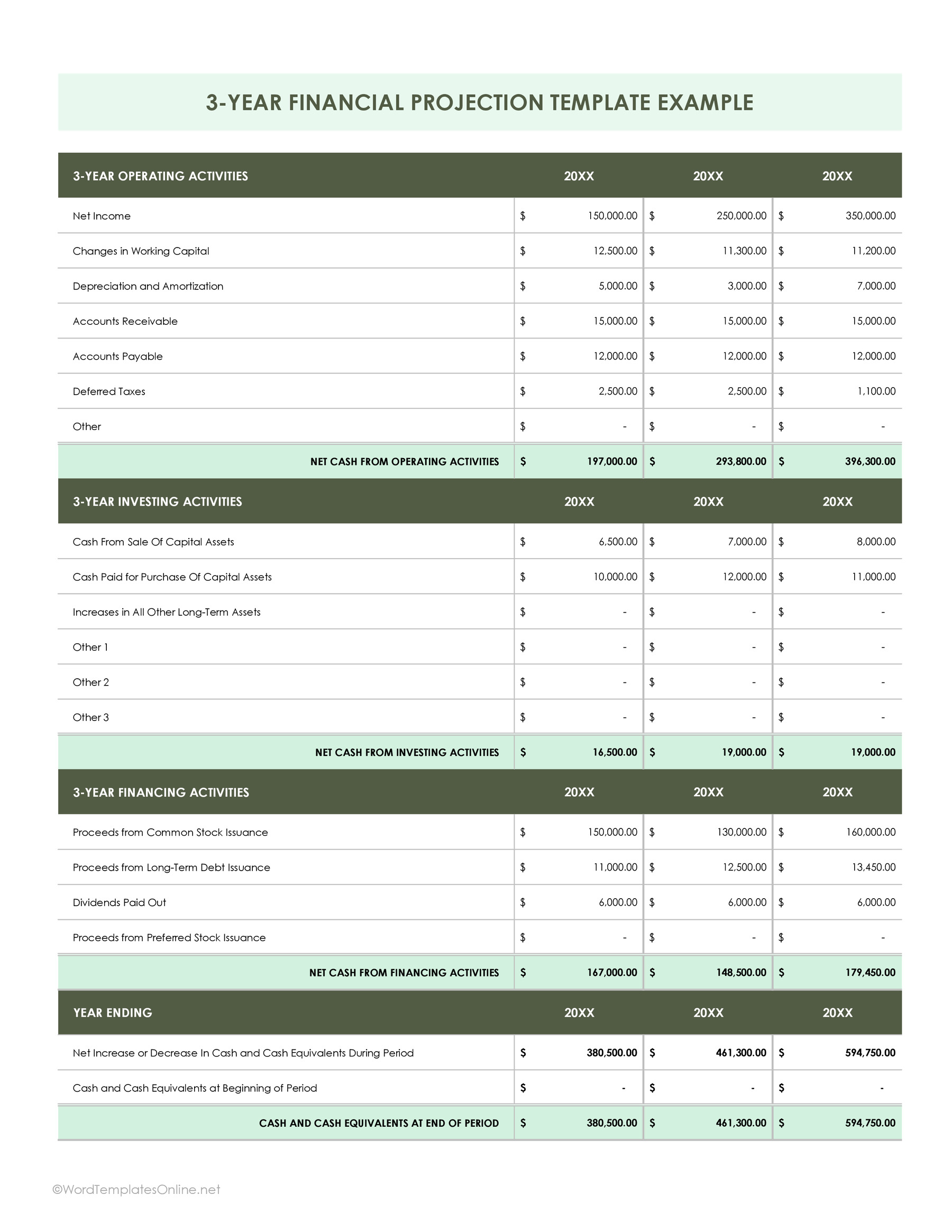 MS Excel Financial Projection Sheet for Small Businesses