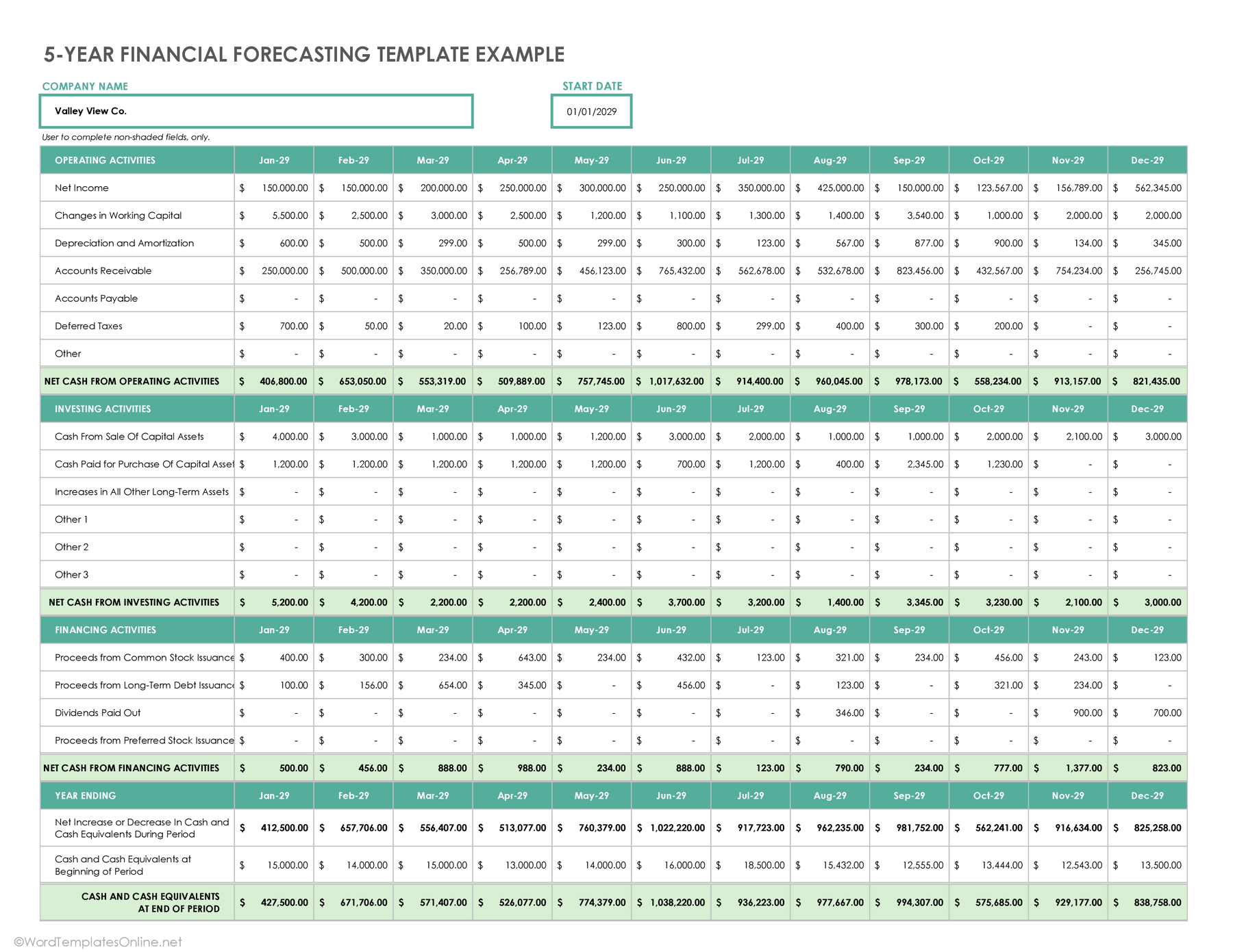 5 year Financial Projection Template – Free Download