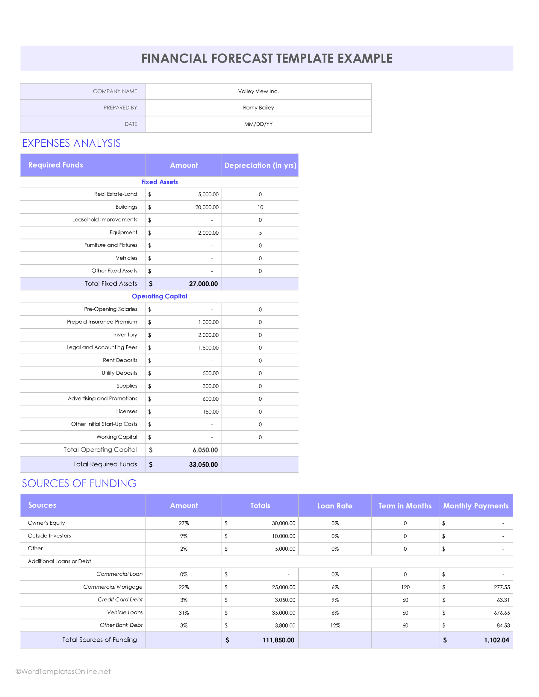 Financial Projection Spreadsheet – Free Excel Download