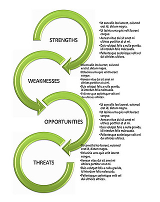 Free SWOT Analysis Template for Word