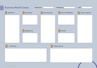 Free Business Model Canvas Template for Word and Google Docs