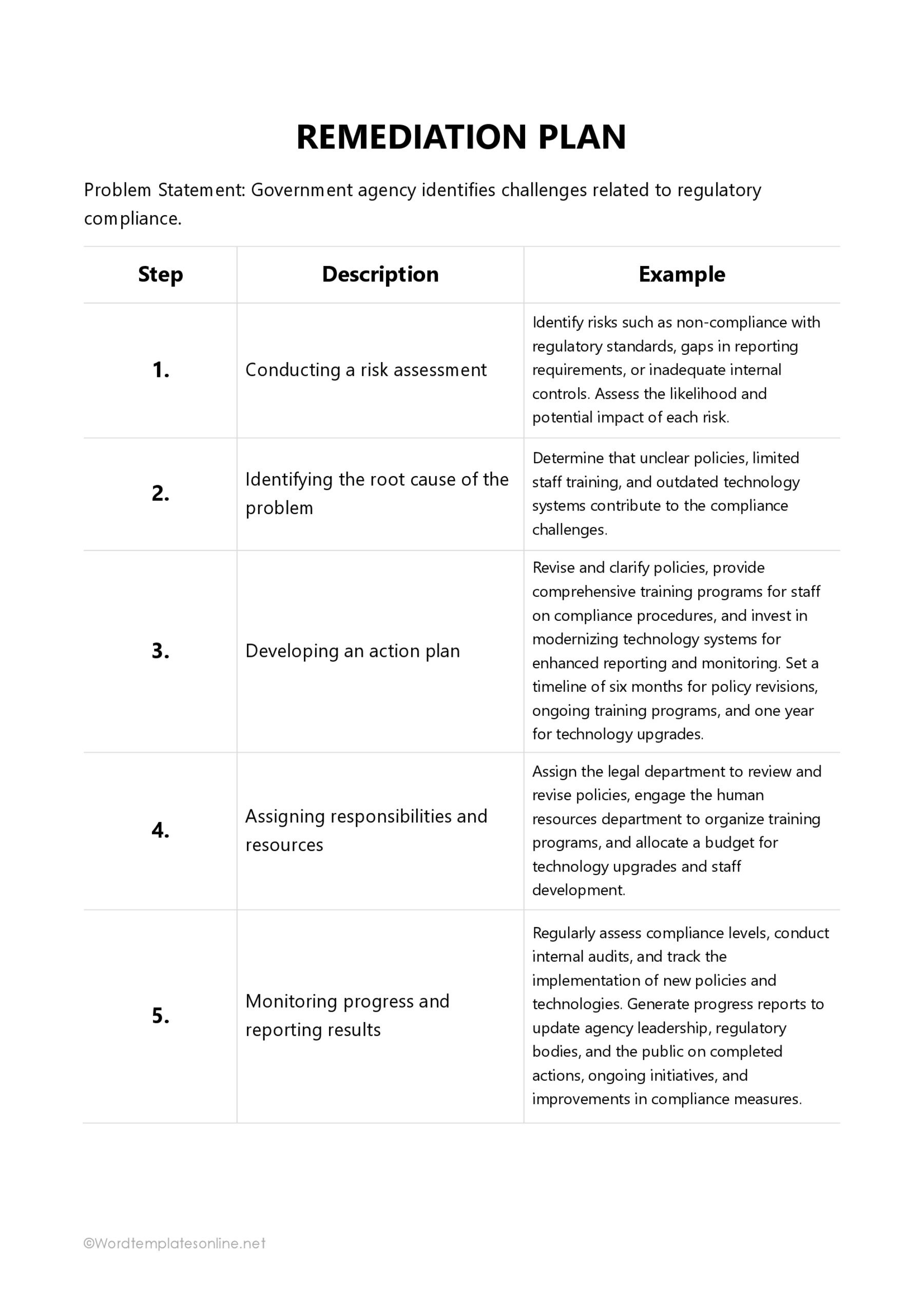 Free Remediation Plan Template for Word