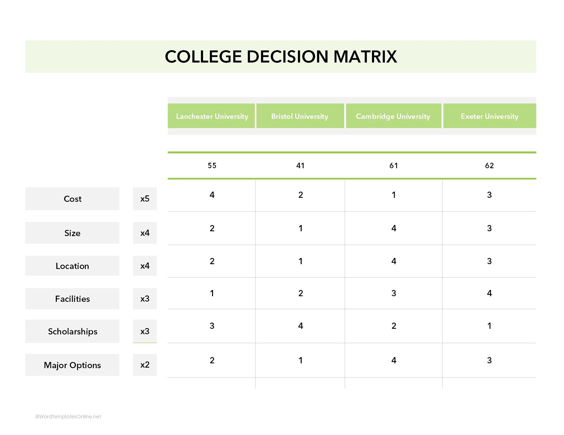 College Decision Matrix template in excel format