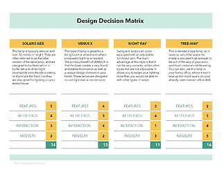 Free Downloadable Design Decision Matrix template in excel format