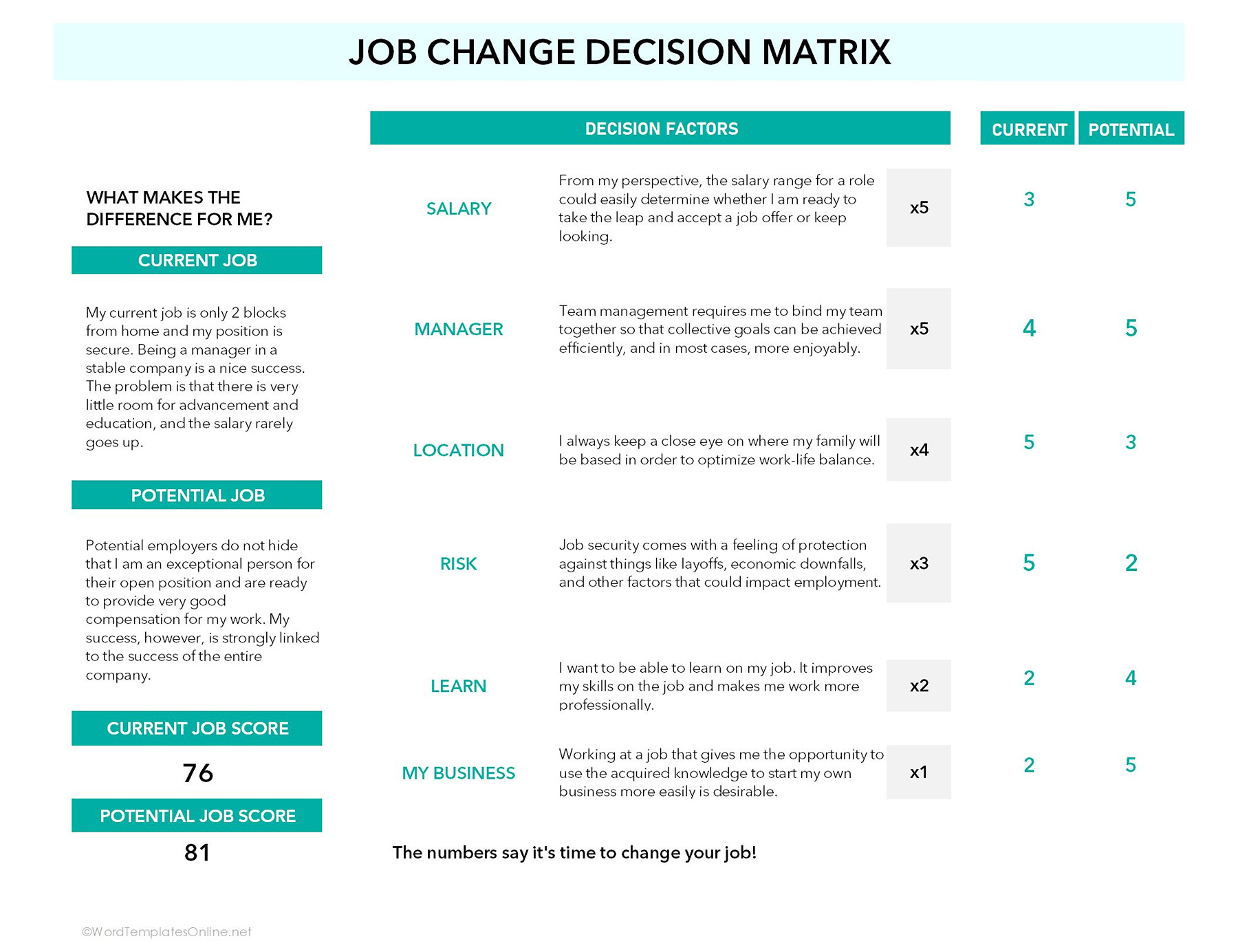 Free downloadable Job Change Decision Matrix template in excel format