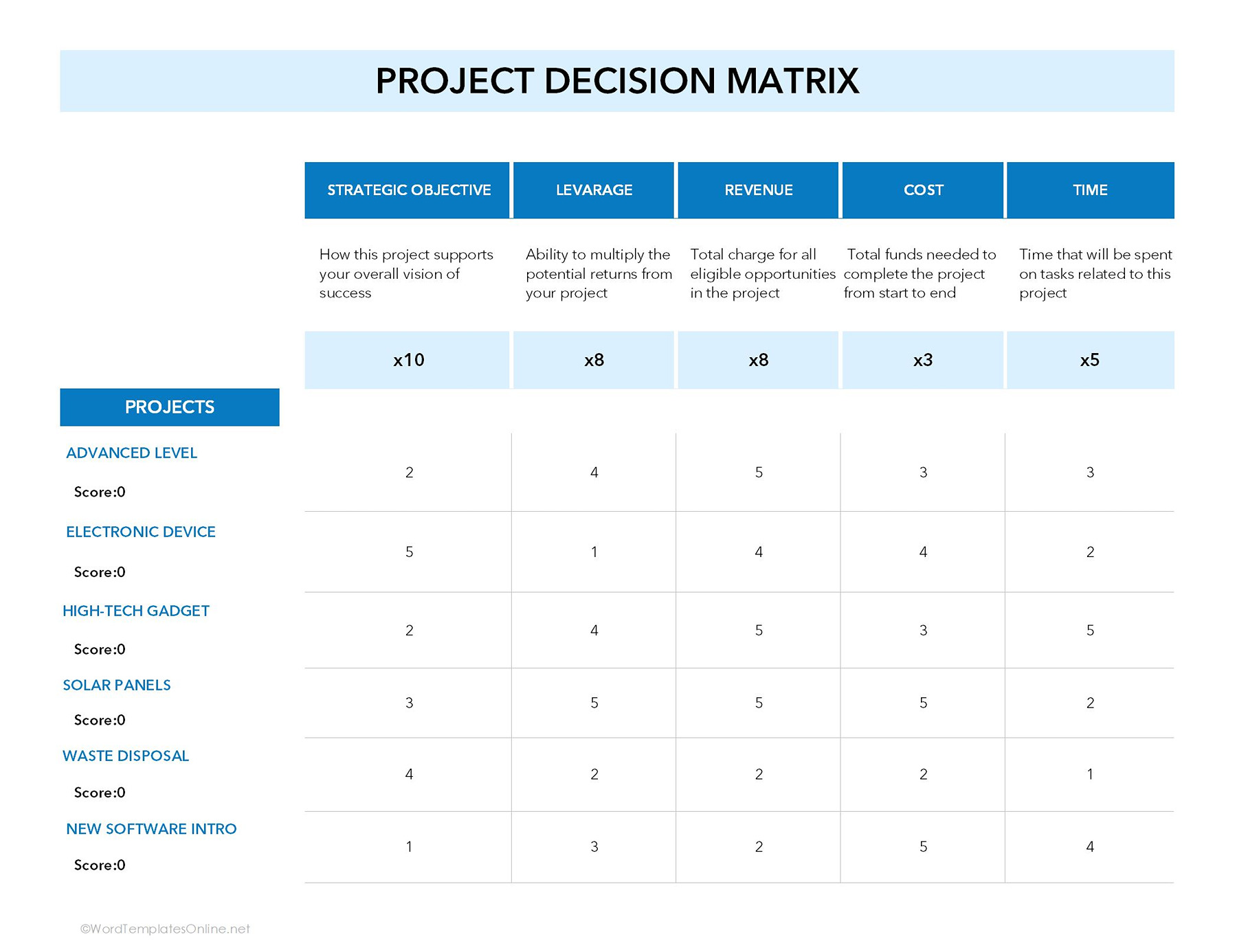 8 Free Decision Matrix Templates (Excel, Google Sheets)