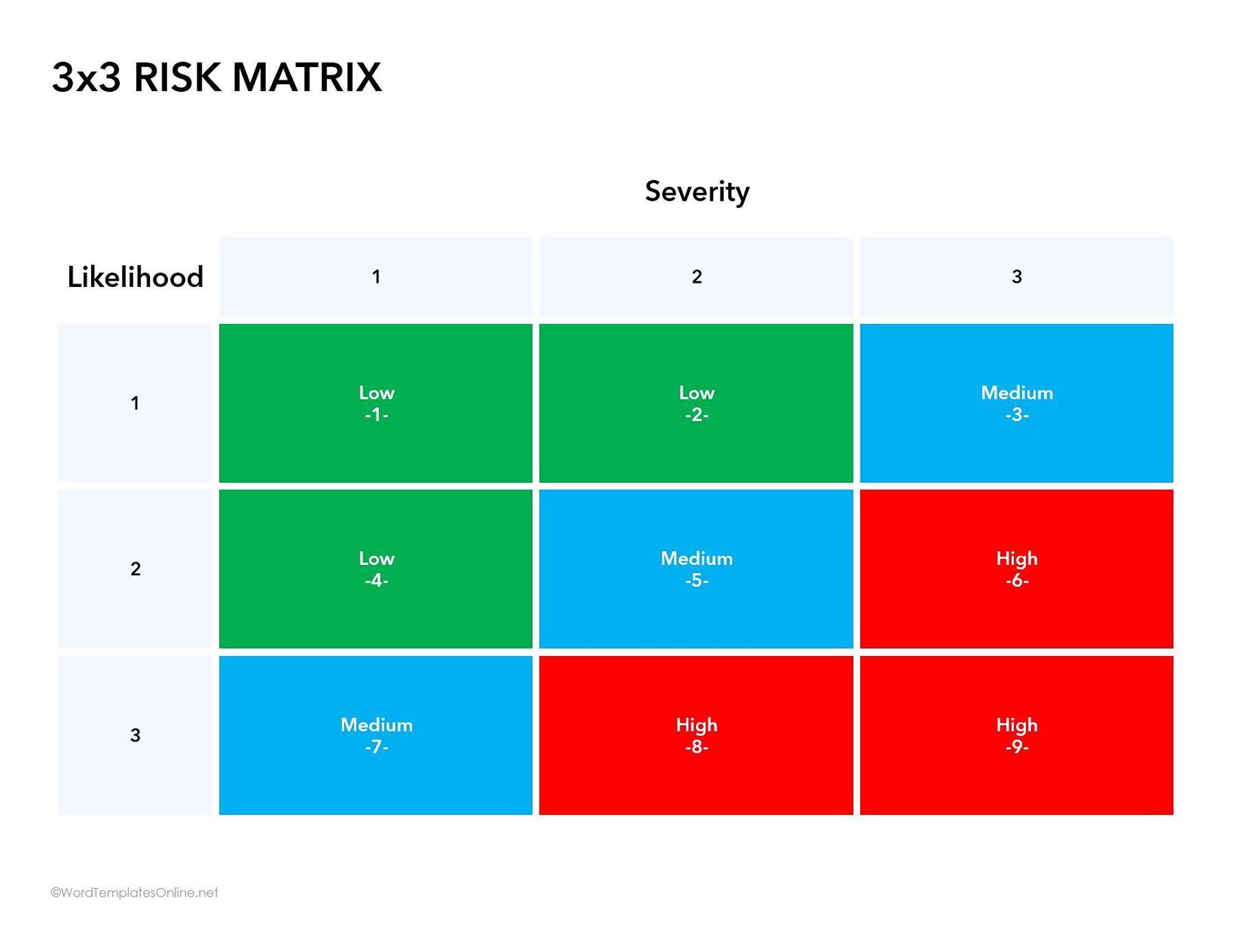 10 Free Risk Matrix Templates for Word