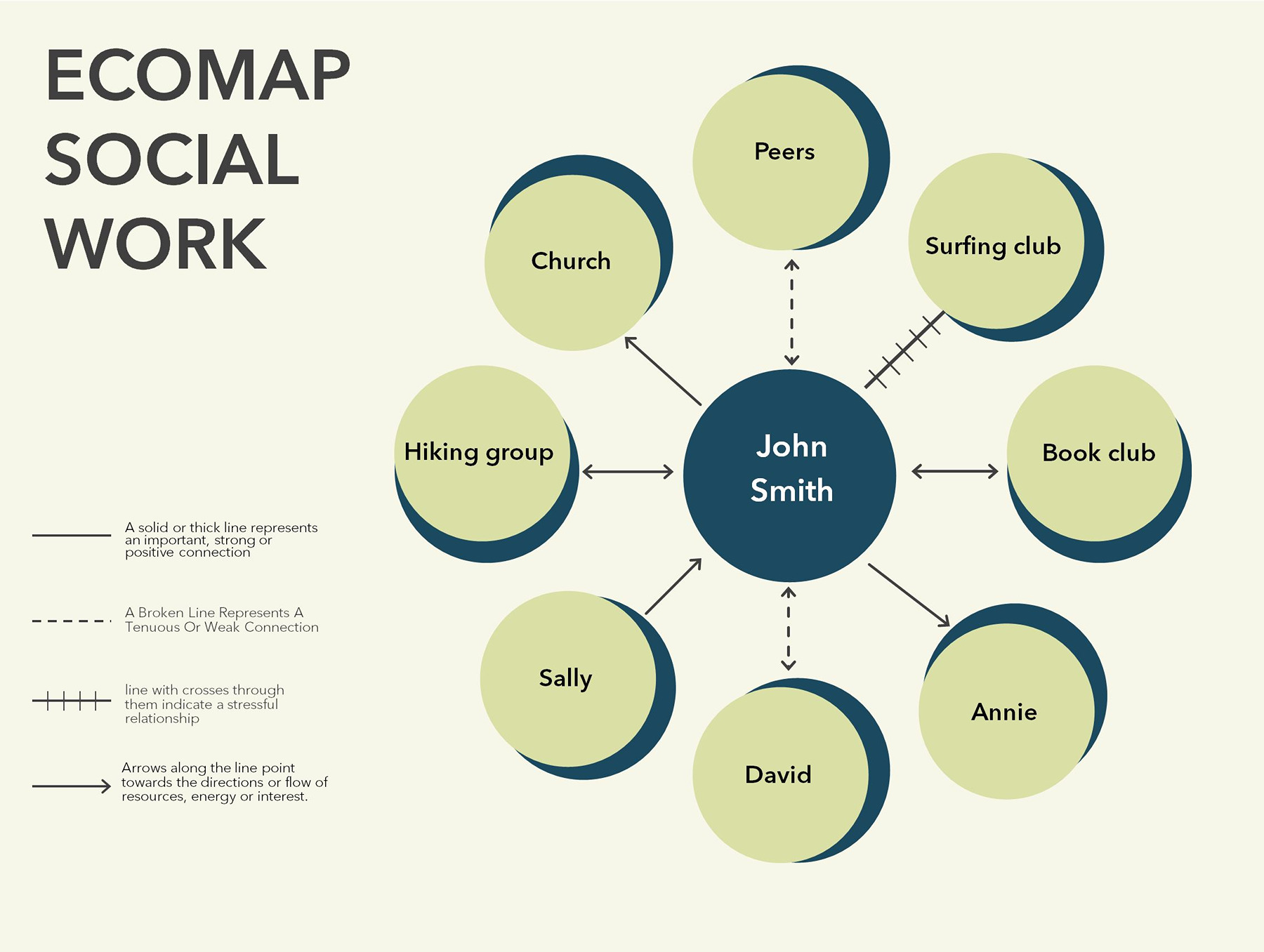 Free Downloadable Ecomap Social Work Landscape
