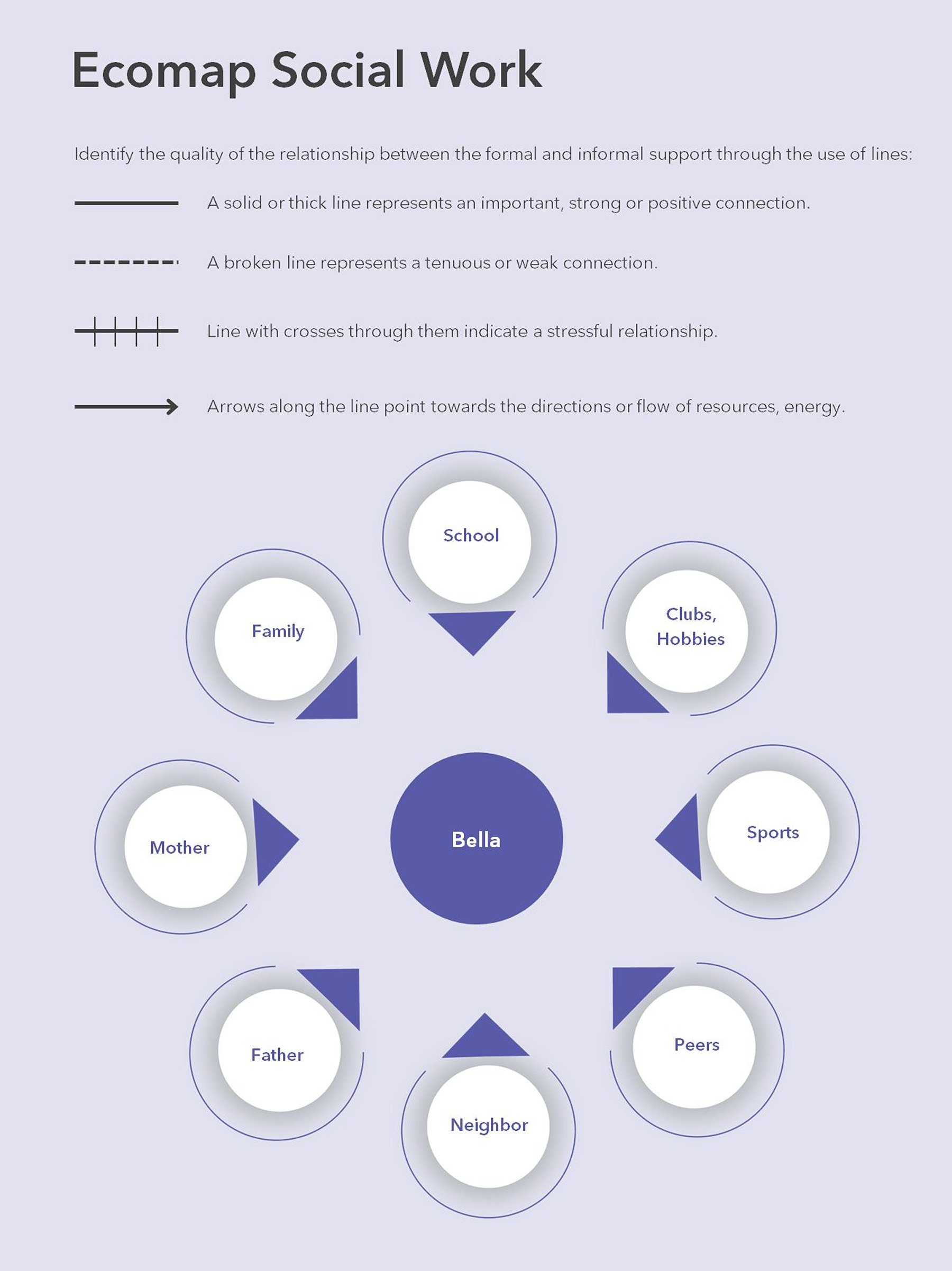 Ecomap Social Work Portrait in ppt format