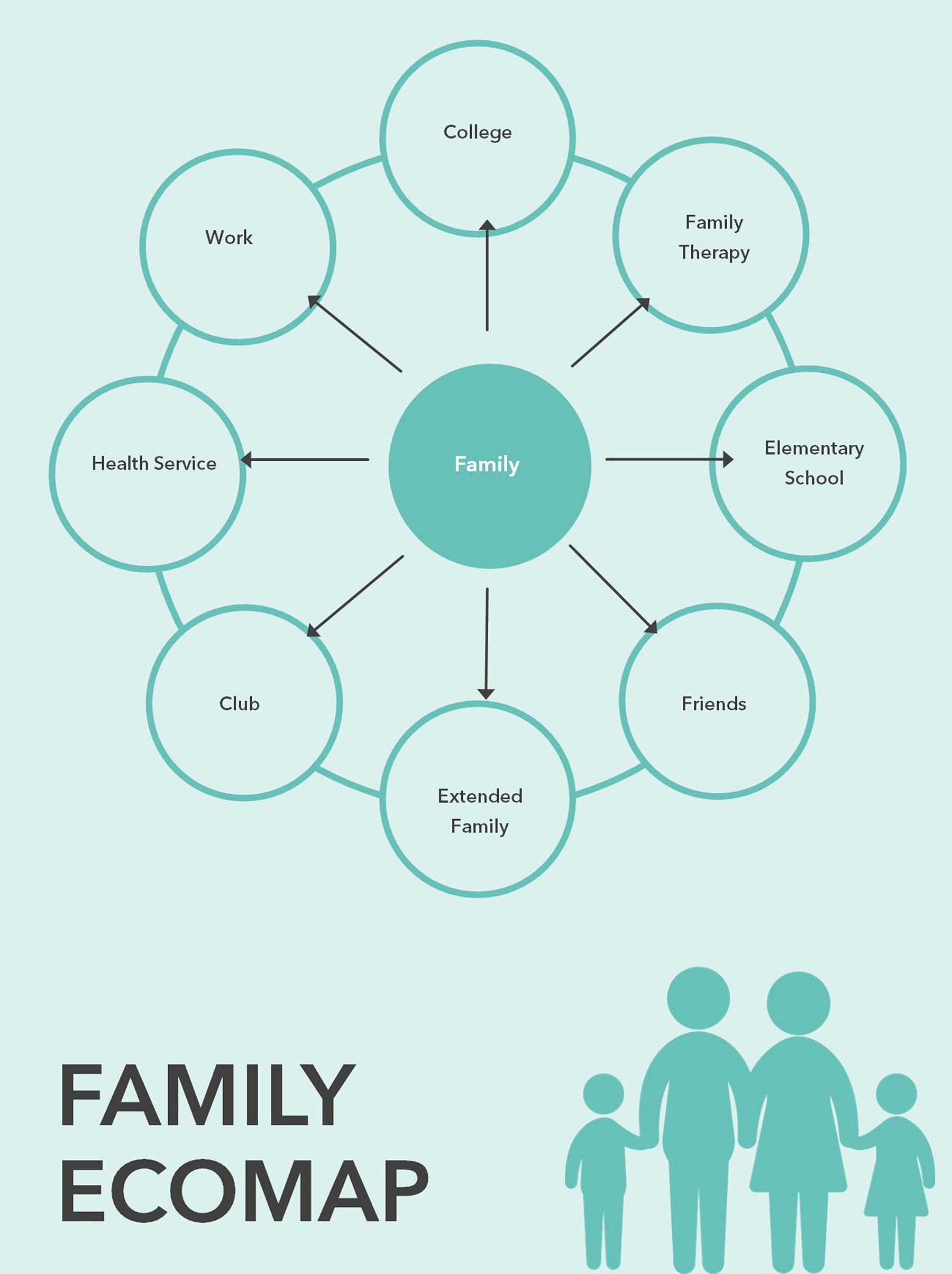 Free Downloadable Family Ecomap portrait in ecomap