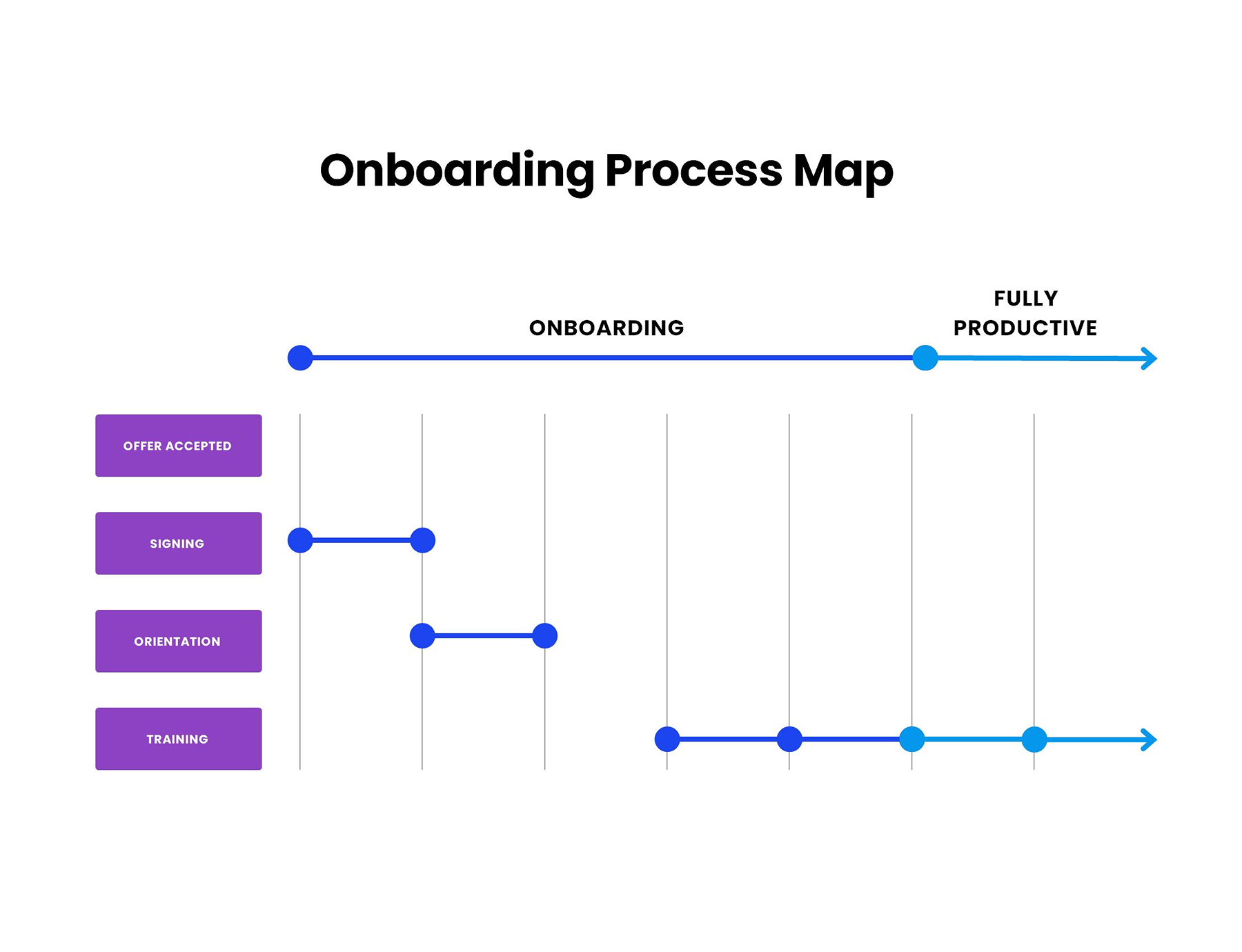 Onboarding Process Map Template in ppt format