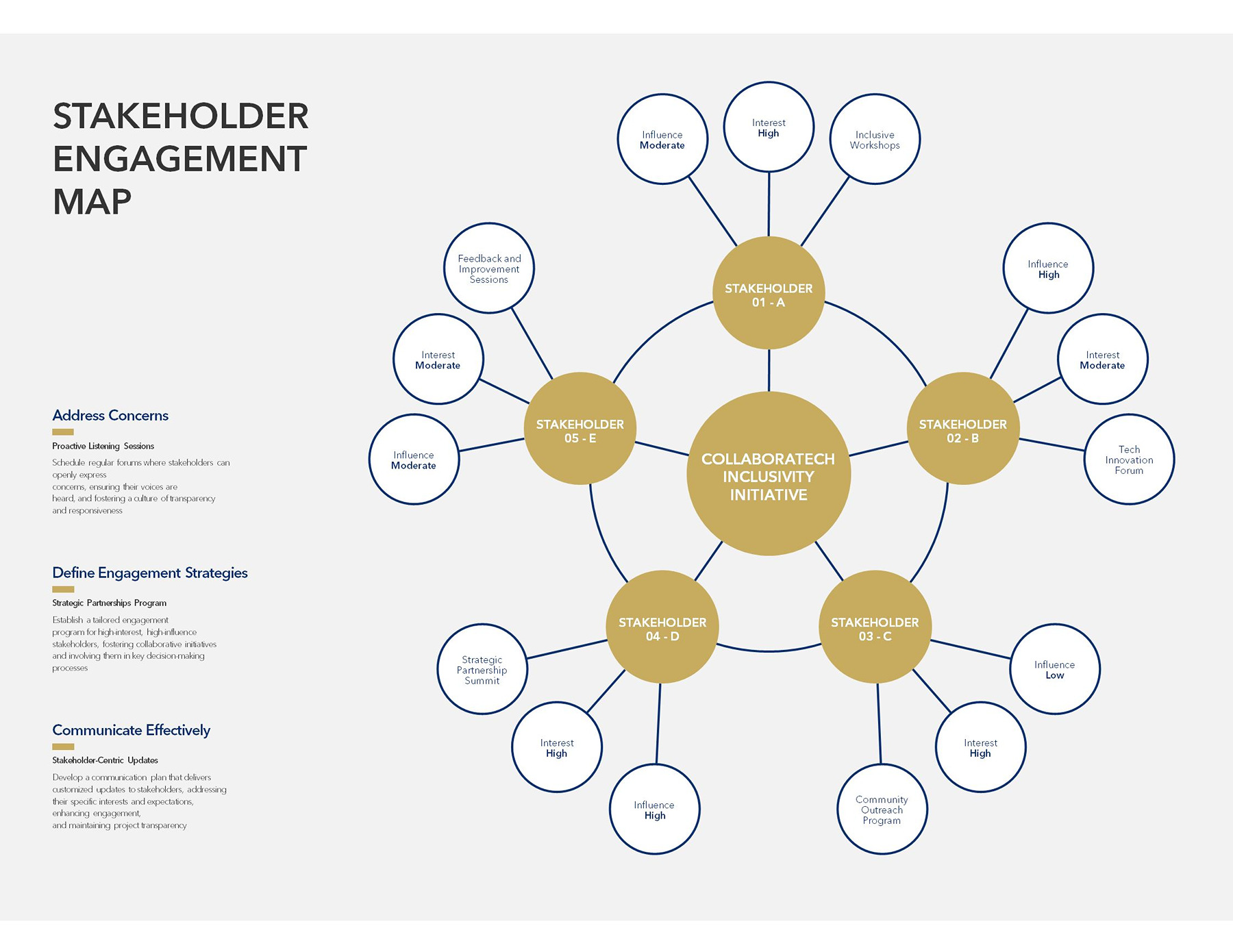 Downloadable Stakeholder Engagement Map in powerpoint