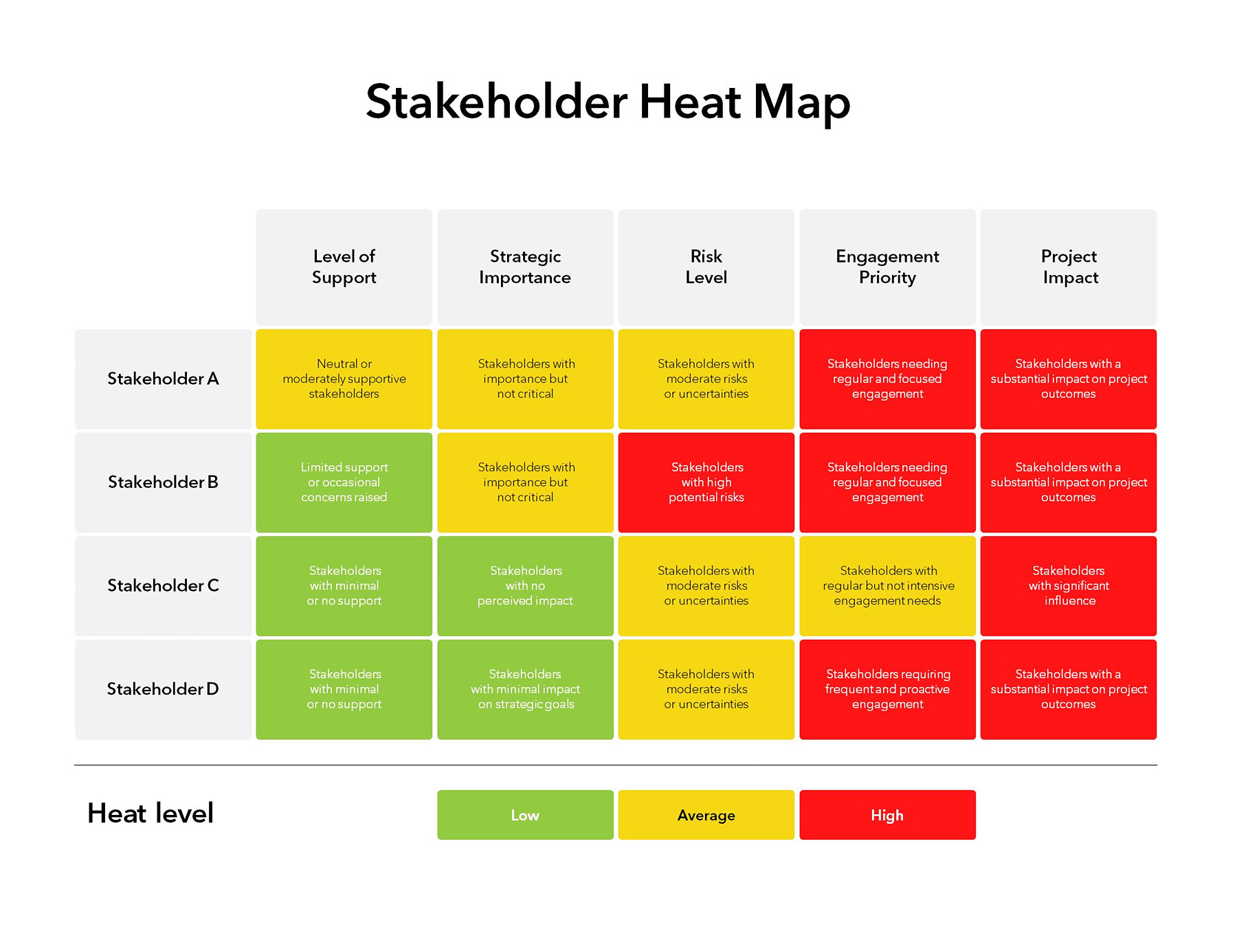 Stakeholder Heat Map in ppt free download