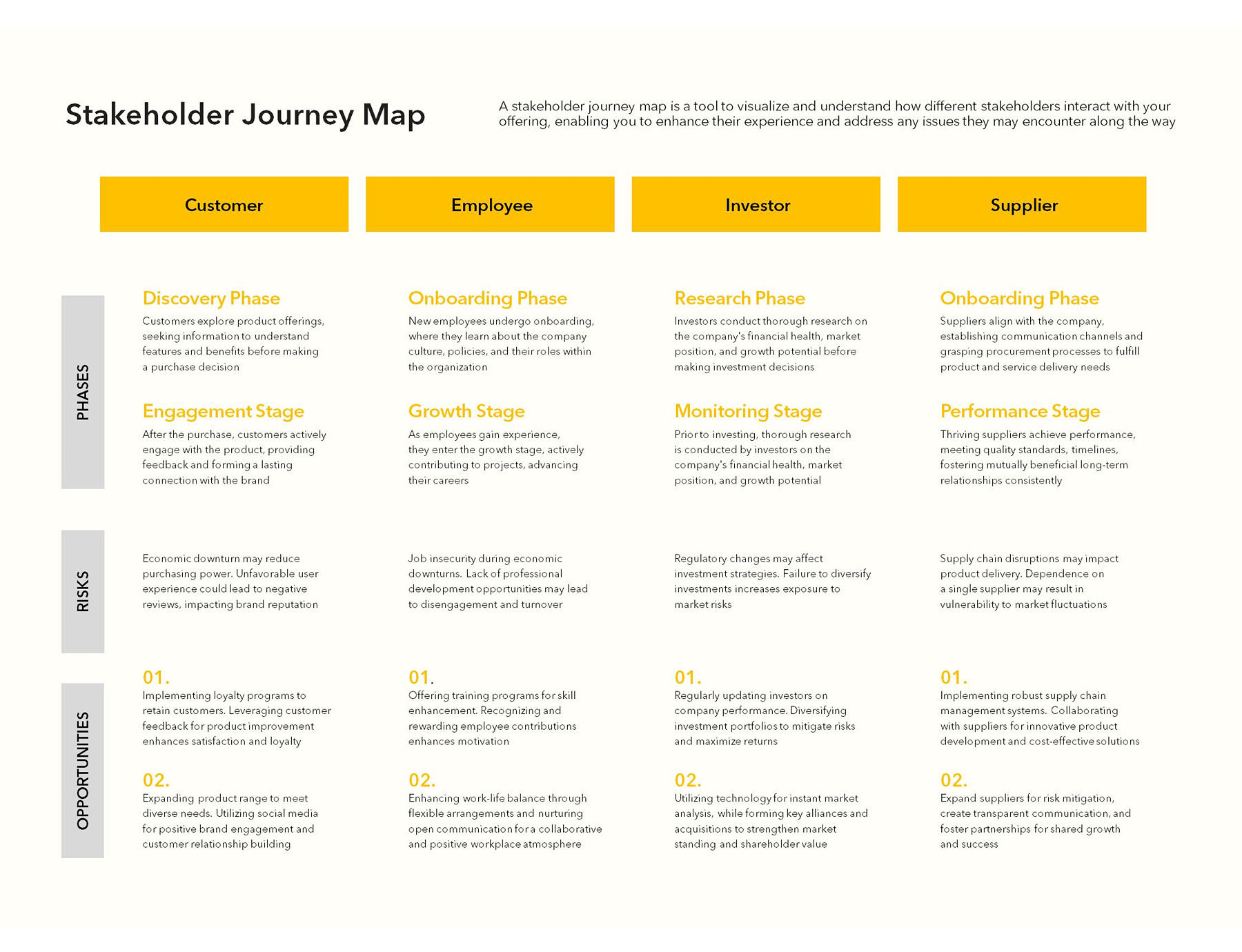 free Stakeholder Journey Map in ppt