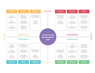 Stakeholder Management Map free download in G slide