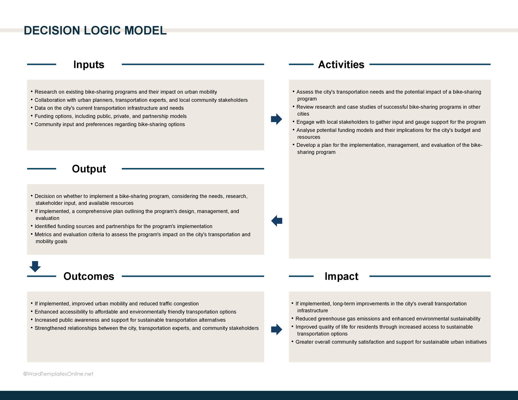 Decision Logic Model in docx format
