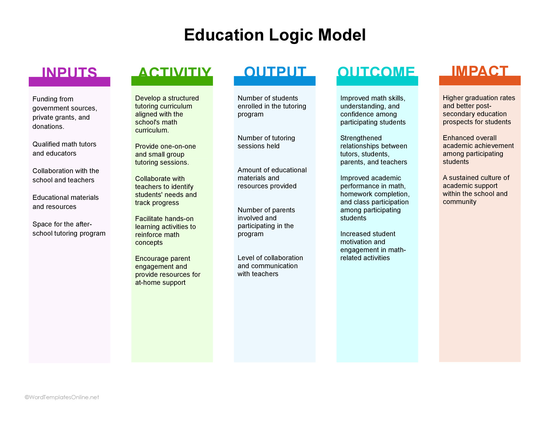 Downloadable Education Logic Model