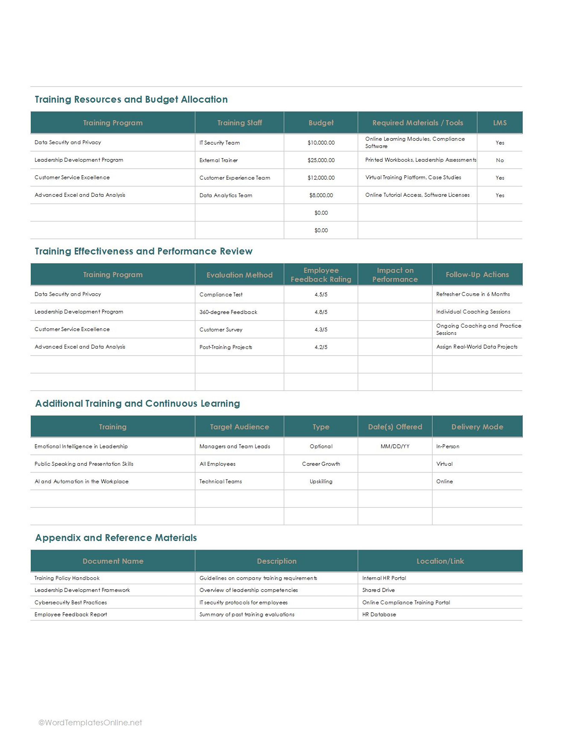 Employee Annual Training Plan Template IN EXCEL SHEETS