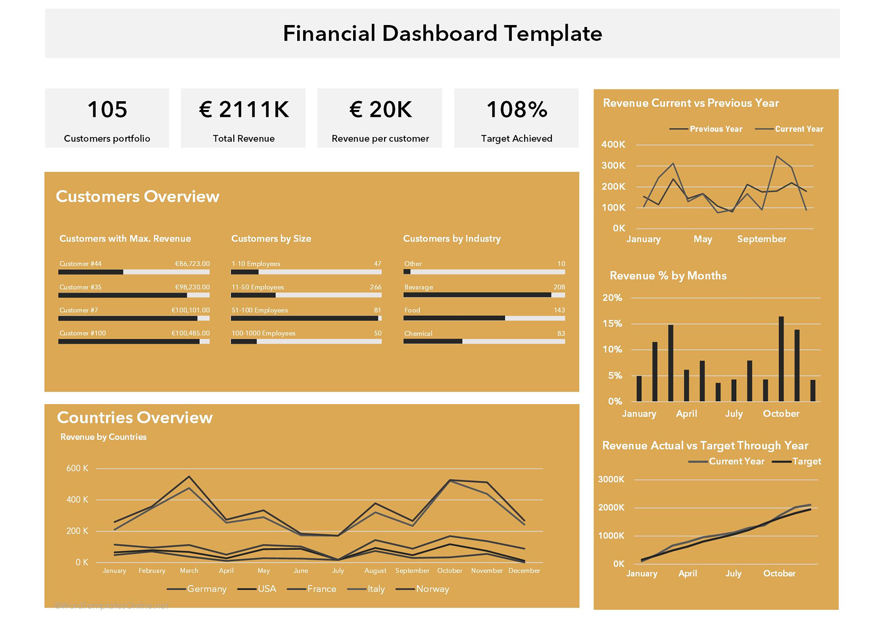 Financial Dashboard Template in excel format