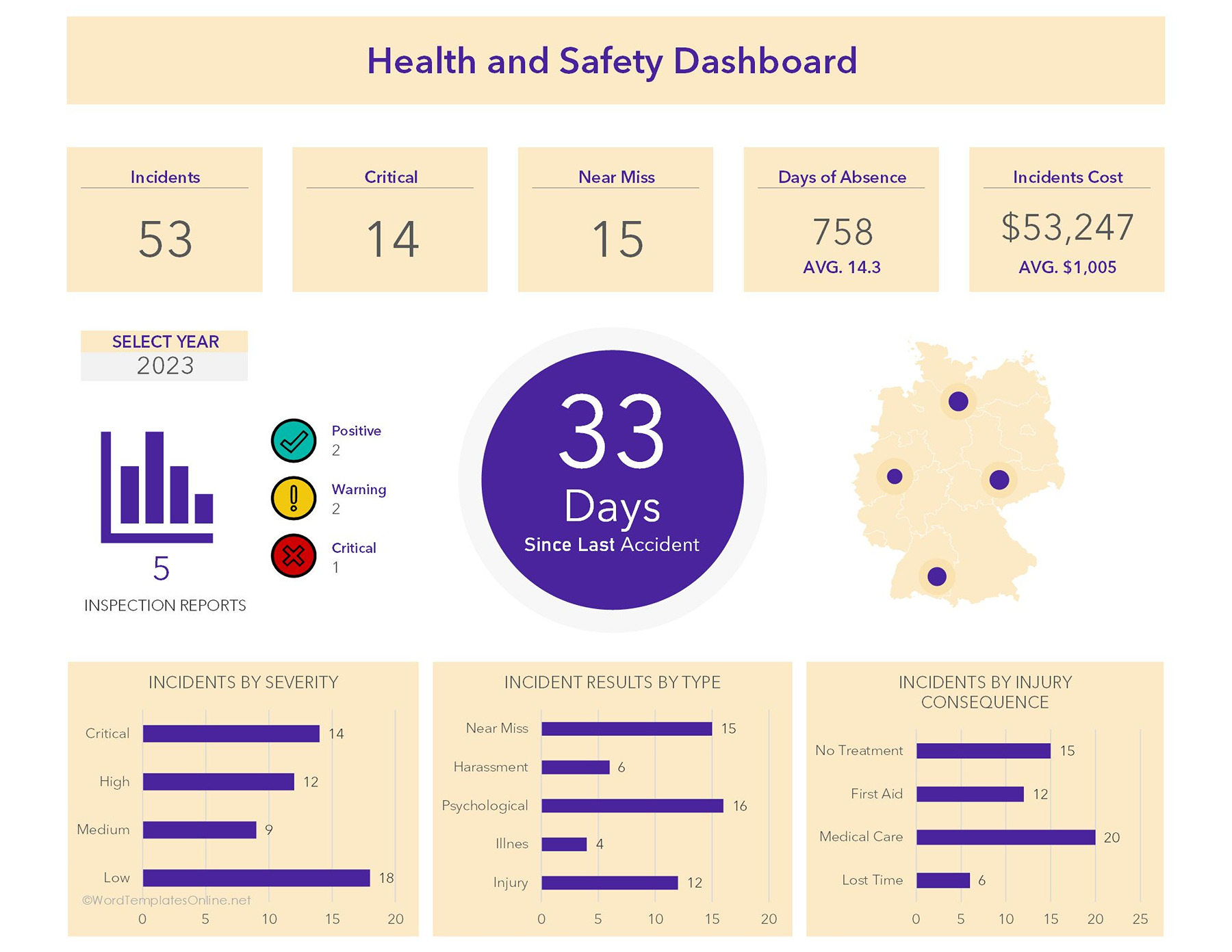 Health and Safety Dashboard Template in excel format