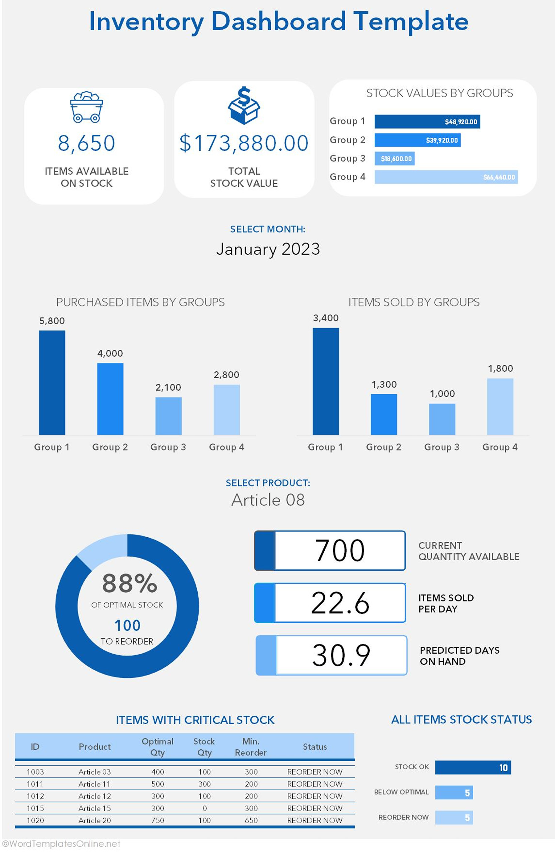 Inventory Dashboard Template in excel format