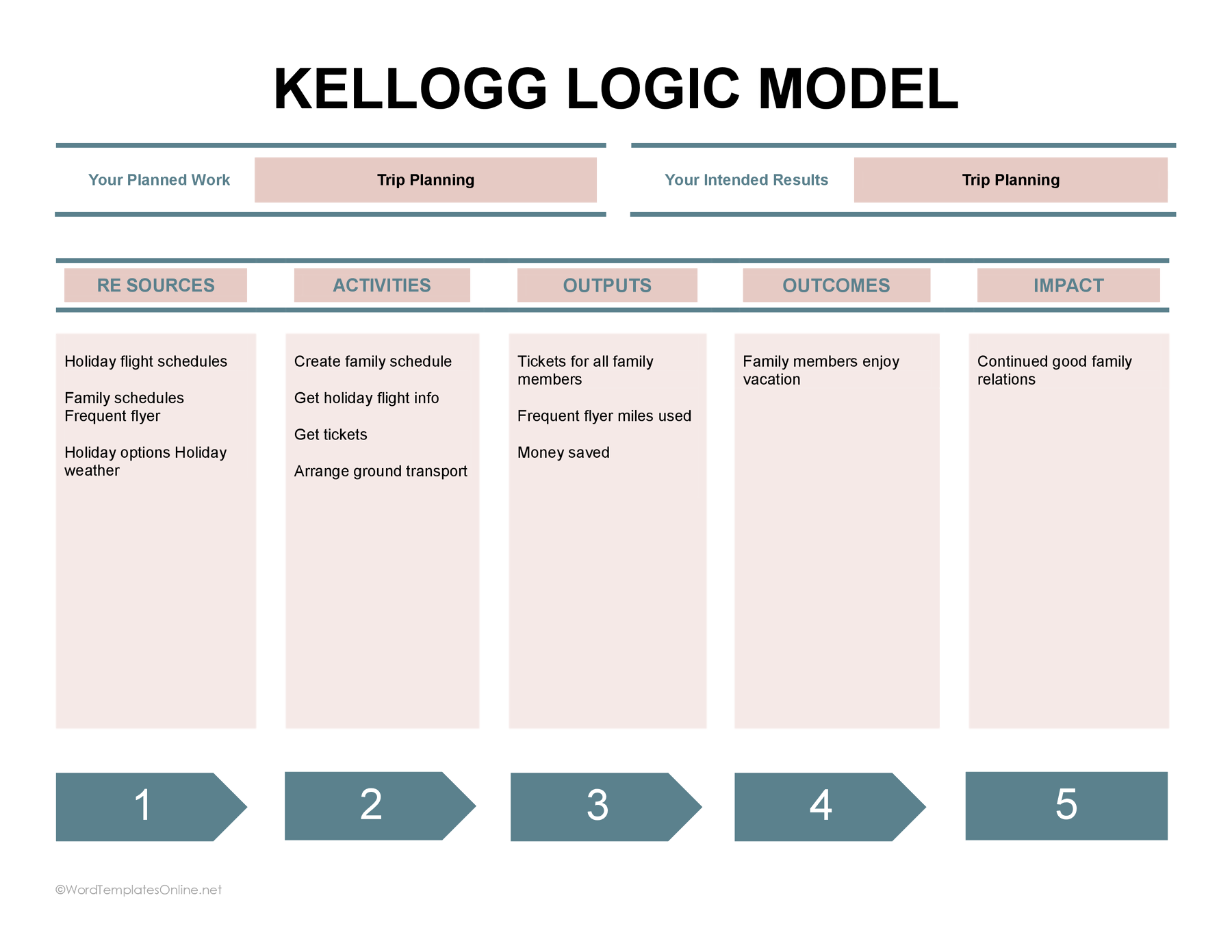 editable Kellogg Logic Model Template