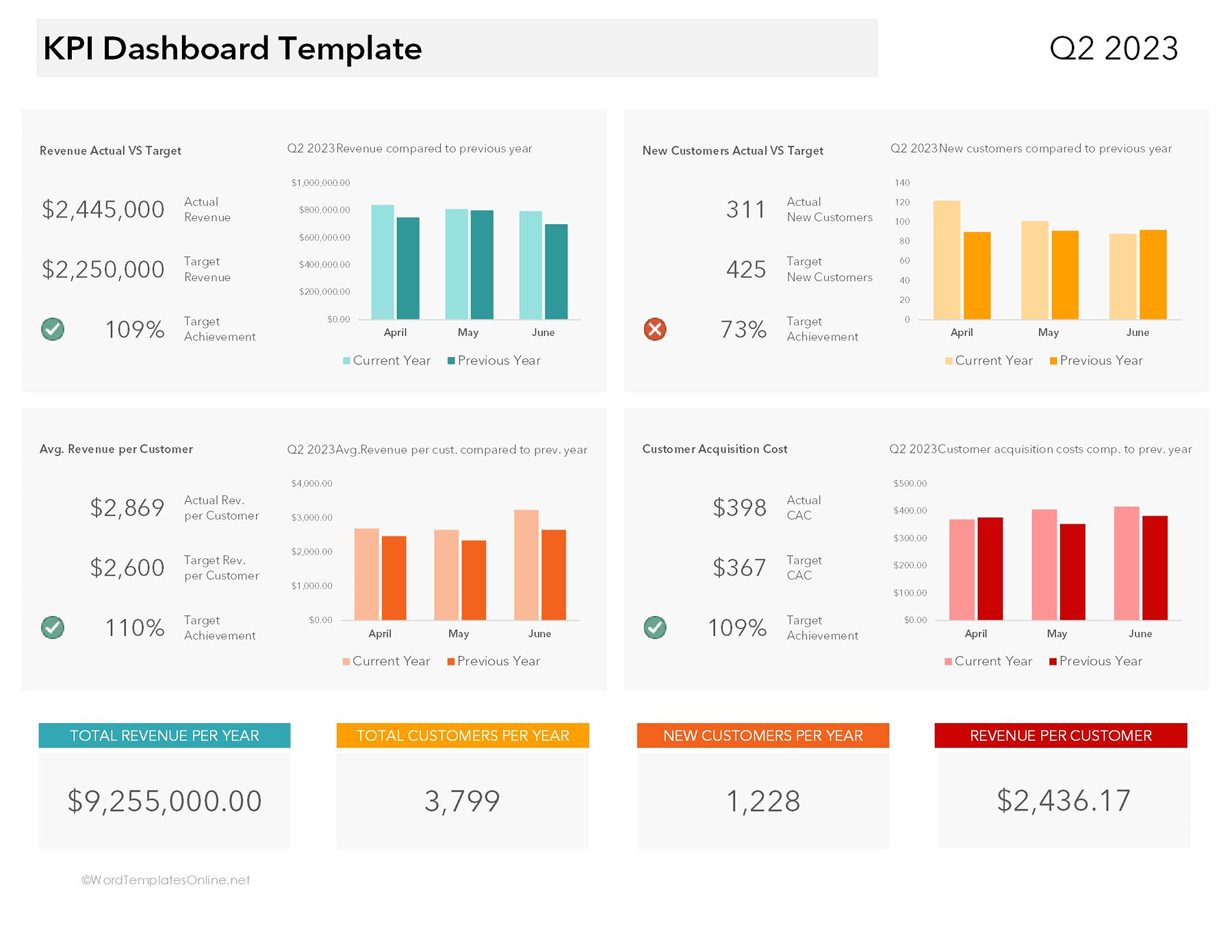 Free downloadable KPI Dashboard Template in excel