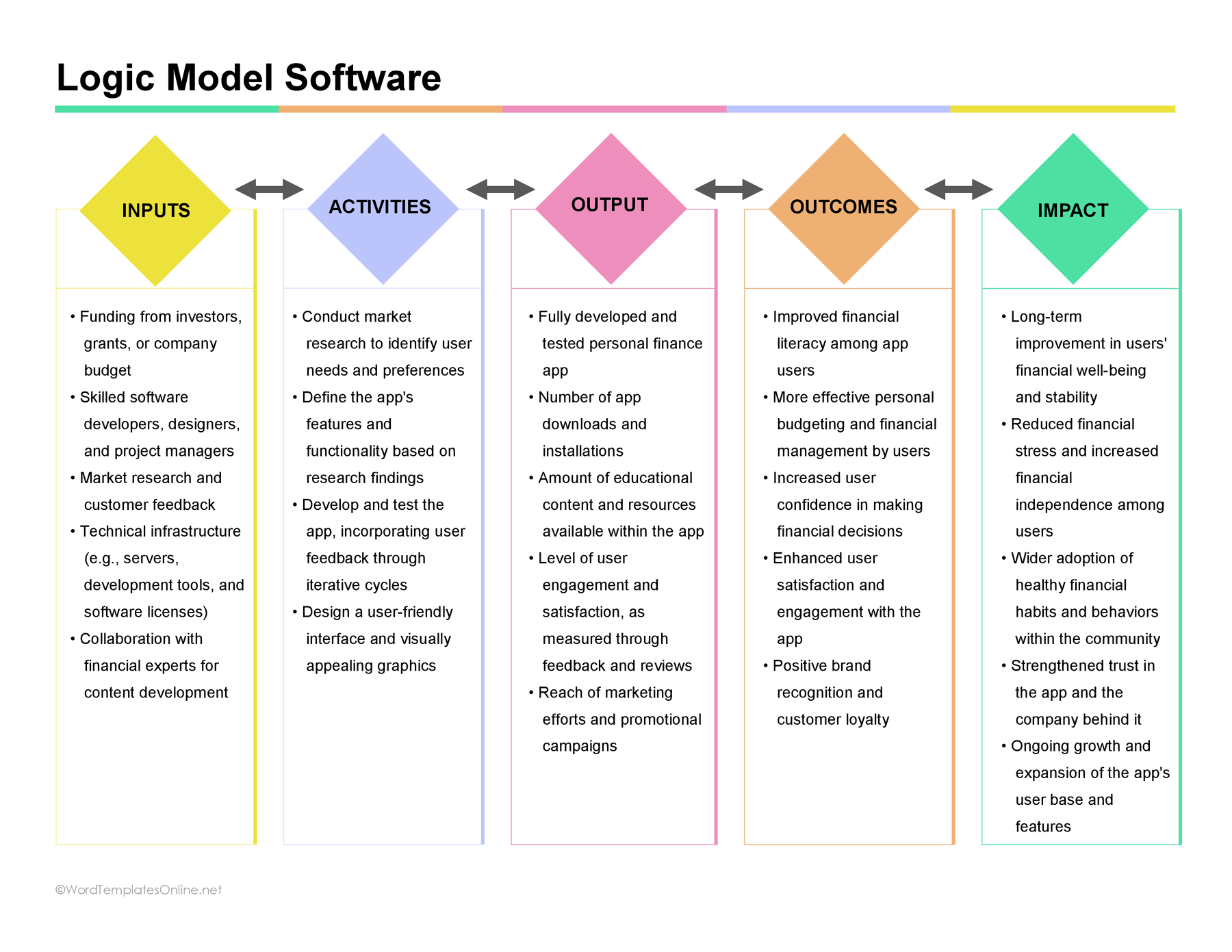 Printable Logic Model Software in ms word free download