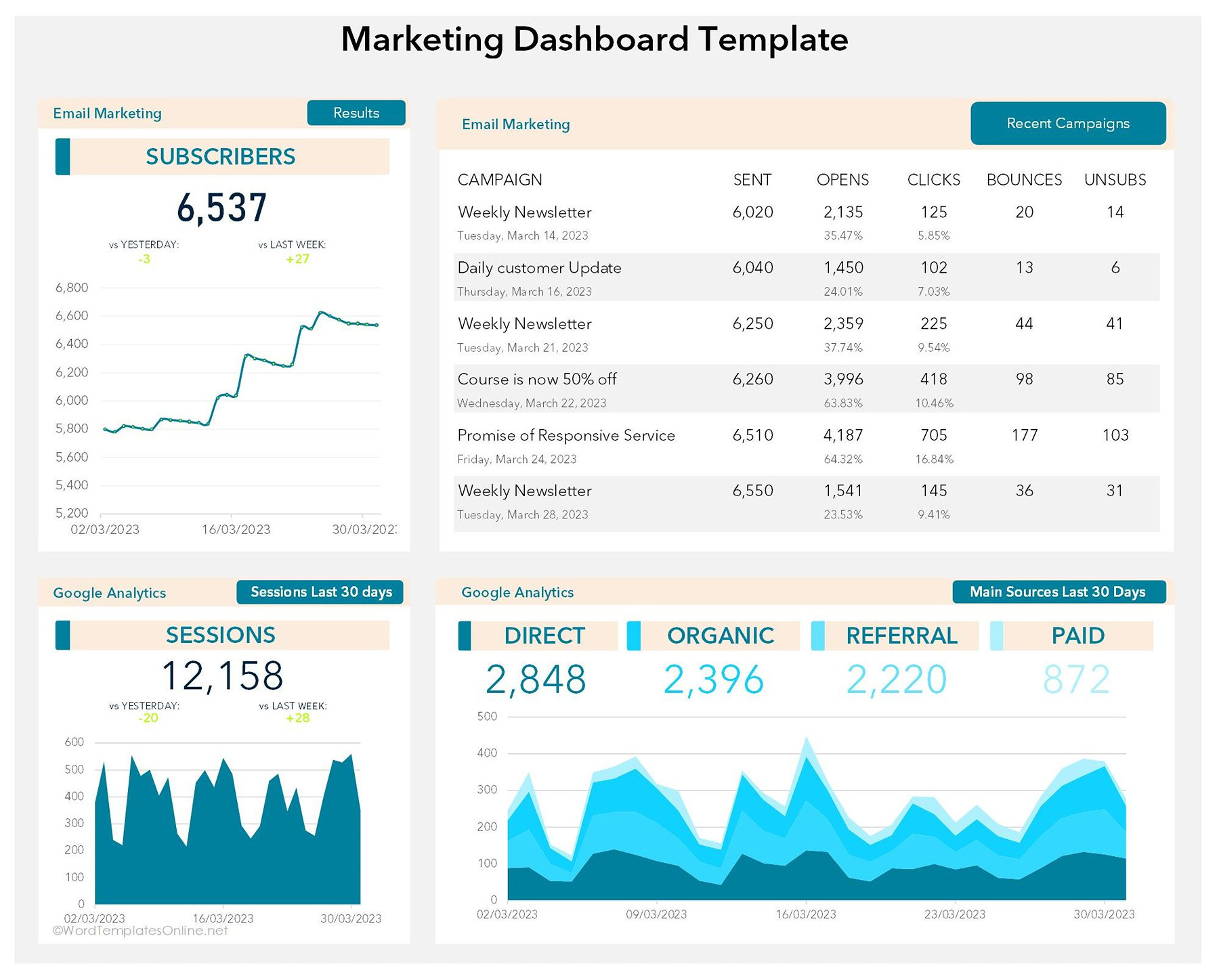 Marketing Dashboard Template easy to editable