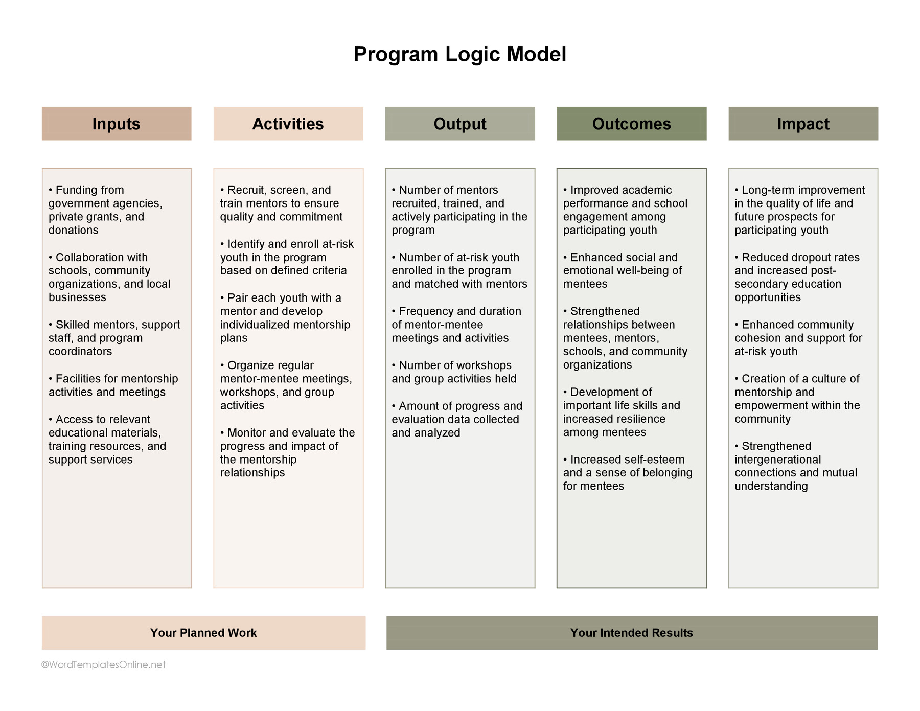 Program Logic Model in ms word download