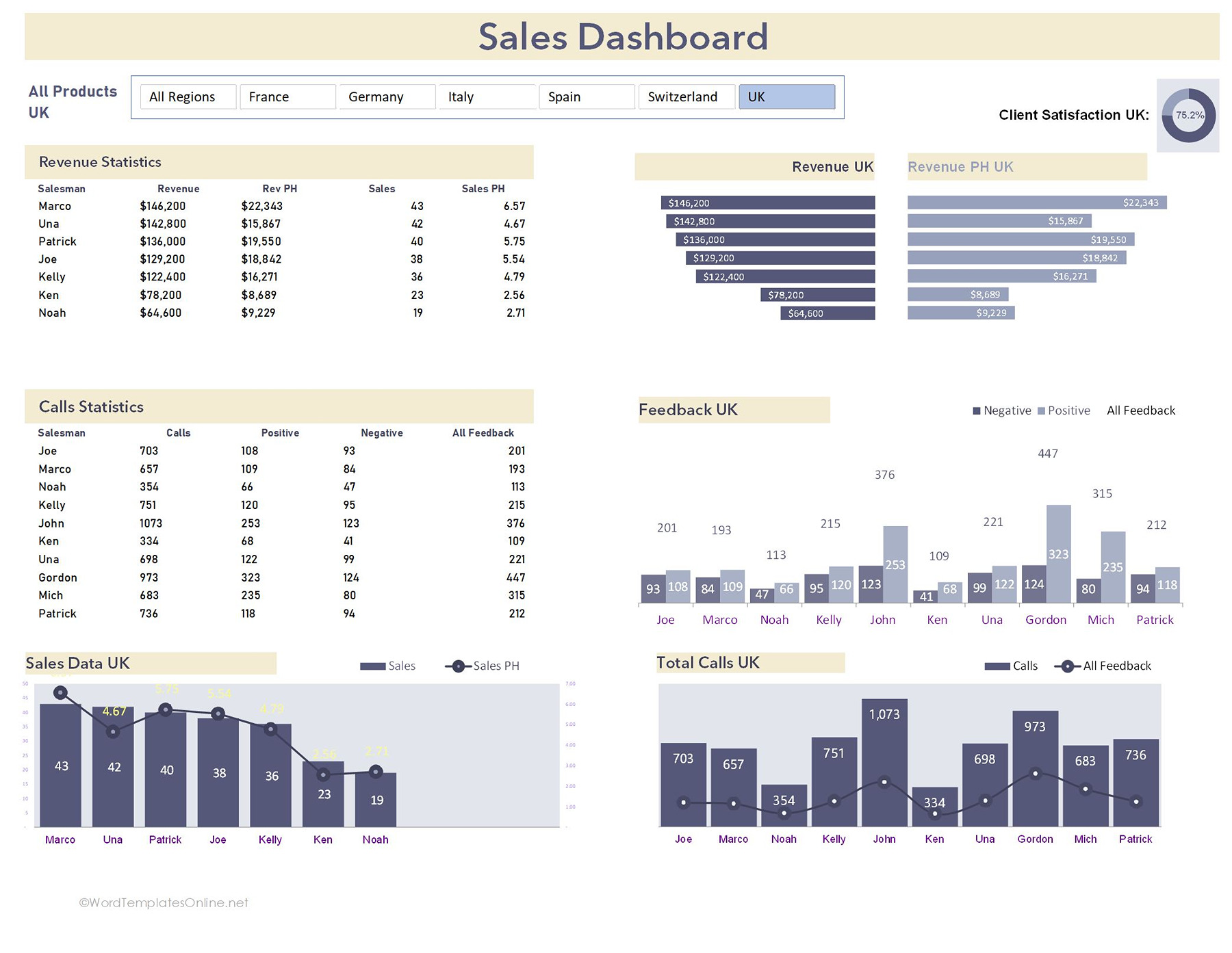Sales Dashboard Template free download in excel