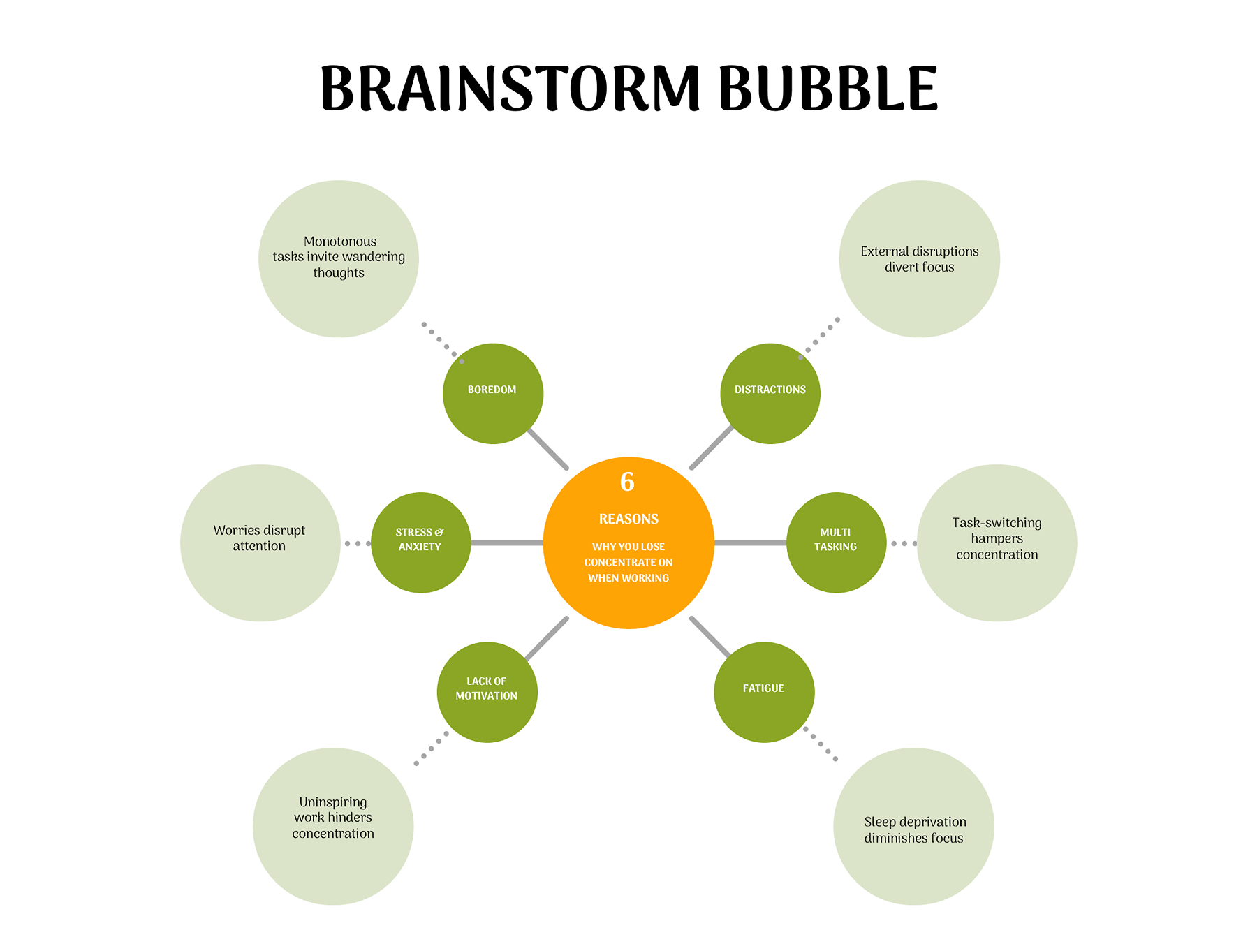 Brainstorm Bubble map PowerPoint presentation template