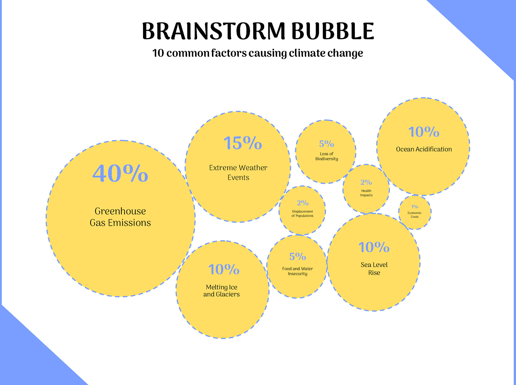 Brainstorm bubble map template PowerPoint free