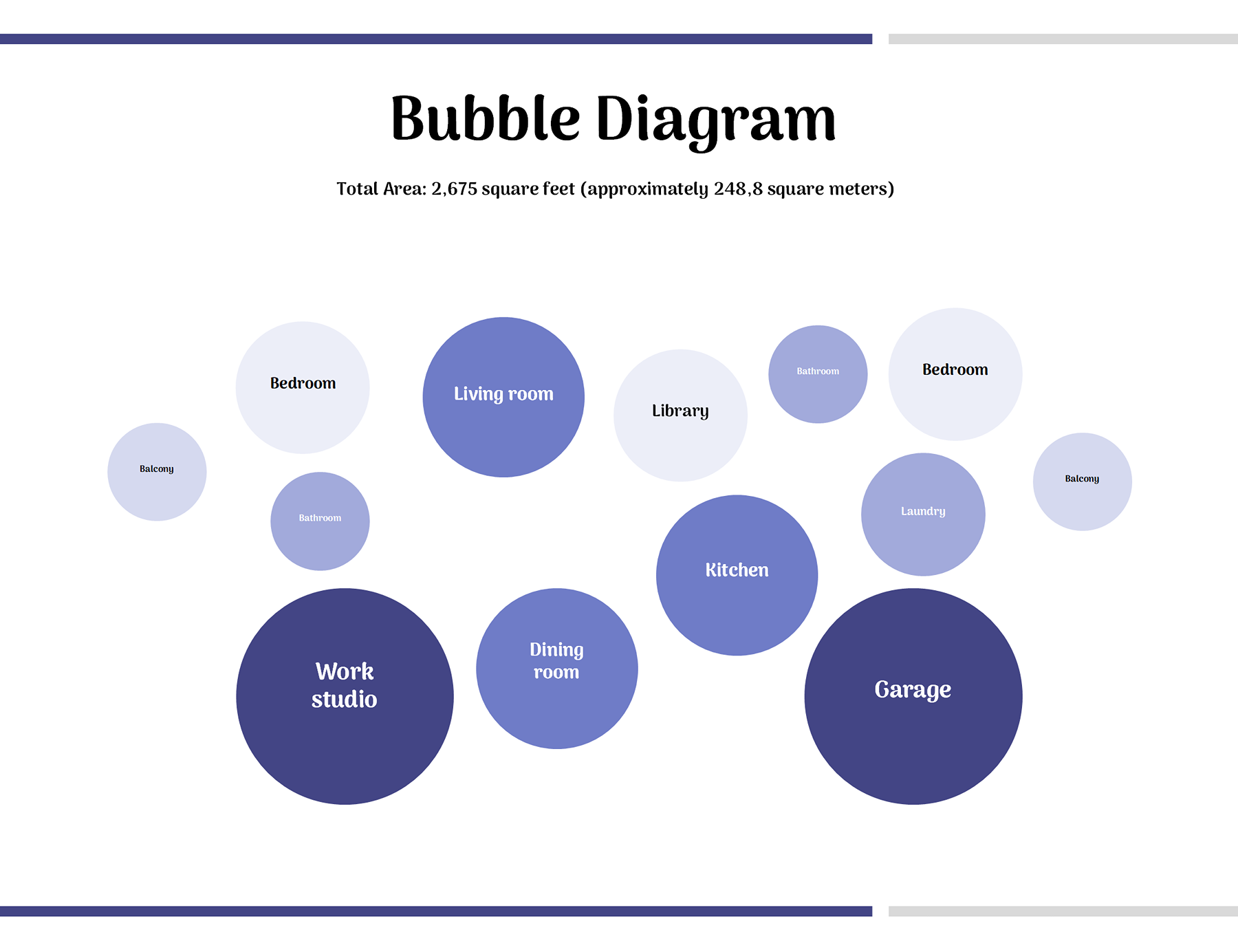 Basic bubble map slide design in PowerPoint
