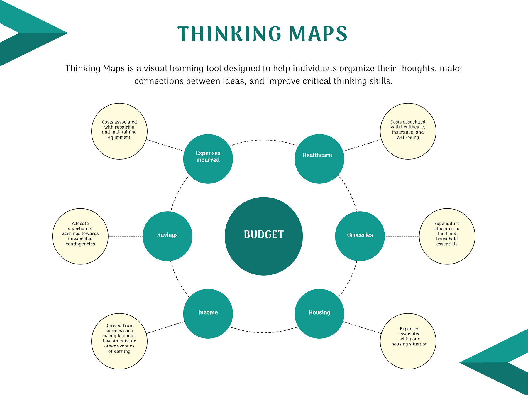 Editable thinking bubble map PPT slide free