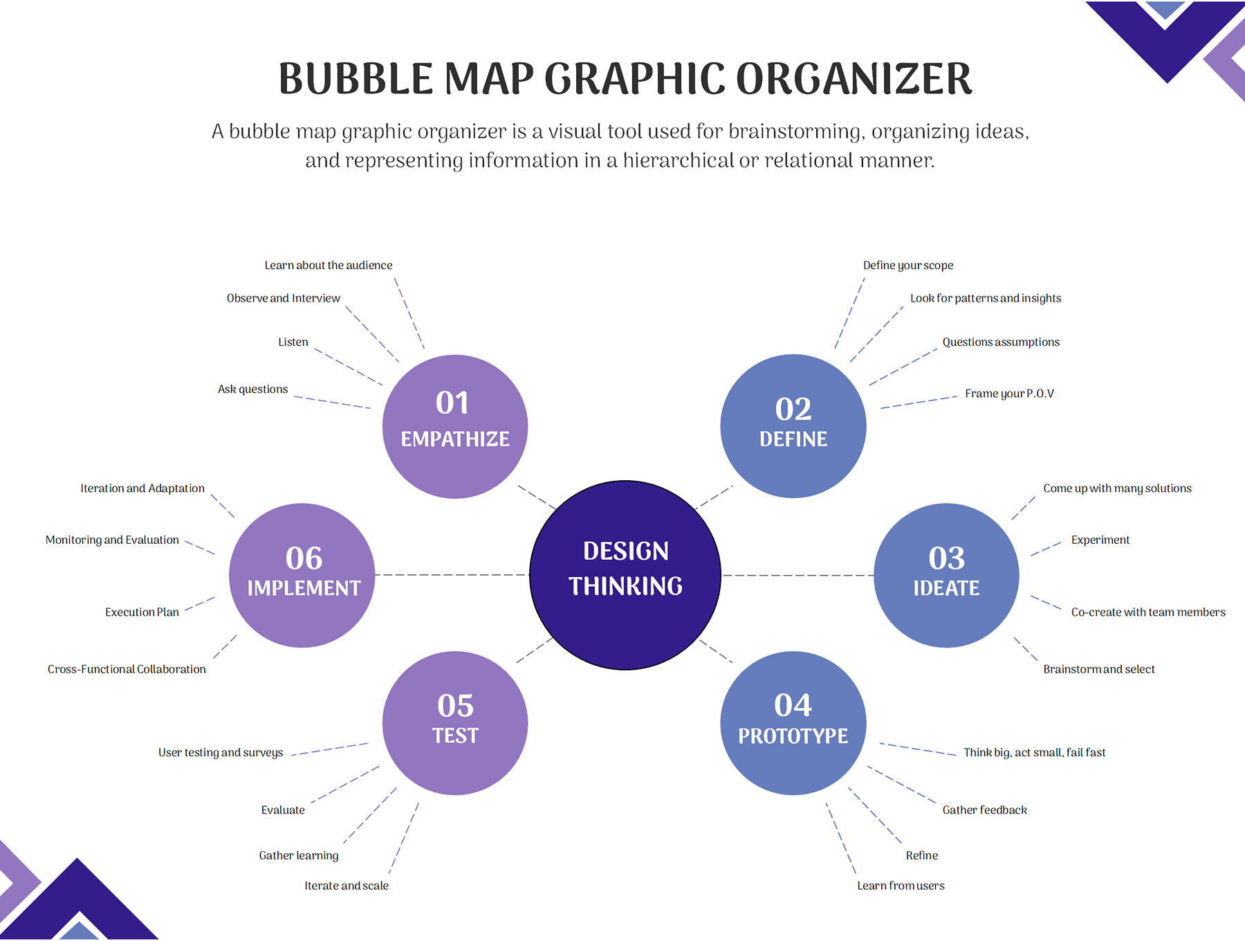 PowerPoint bubble map graphic organizer layout free file