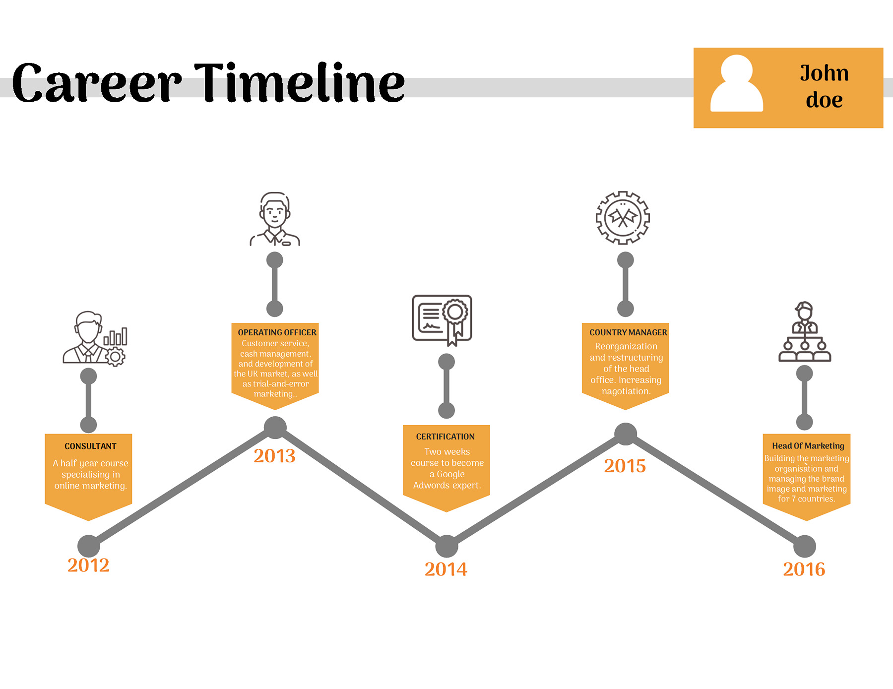 Free Career Timeline Template in ppt free download