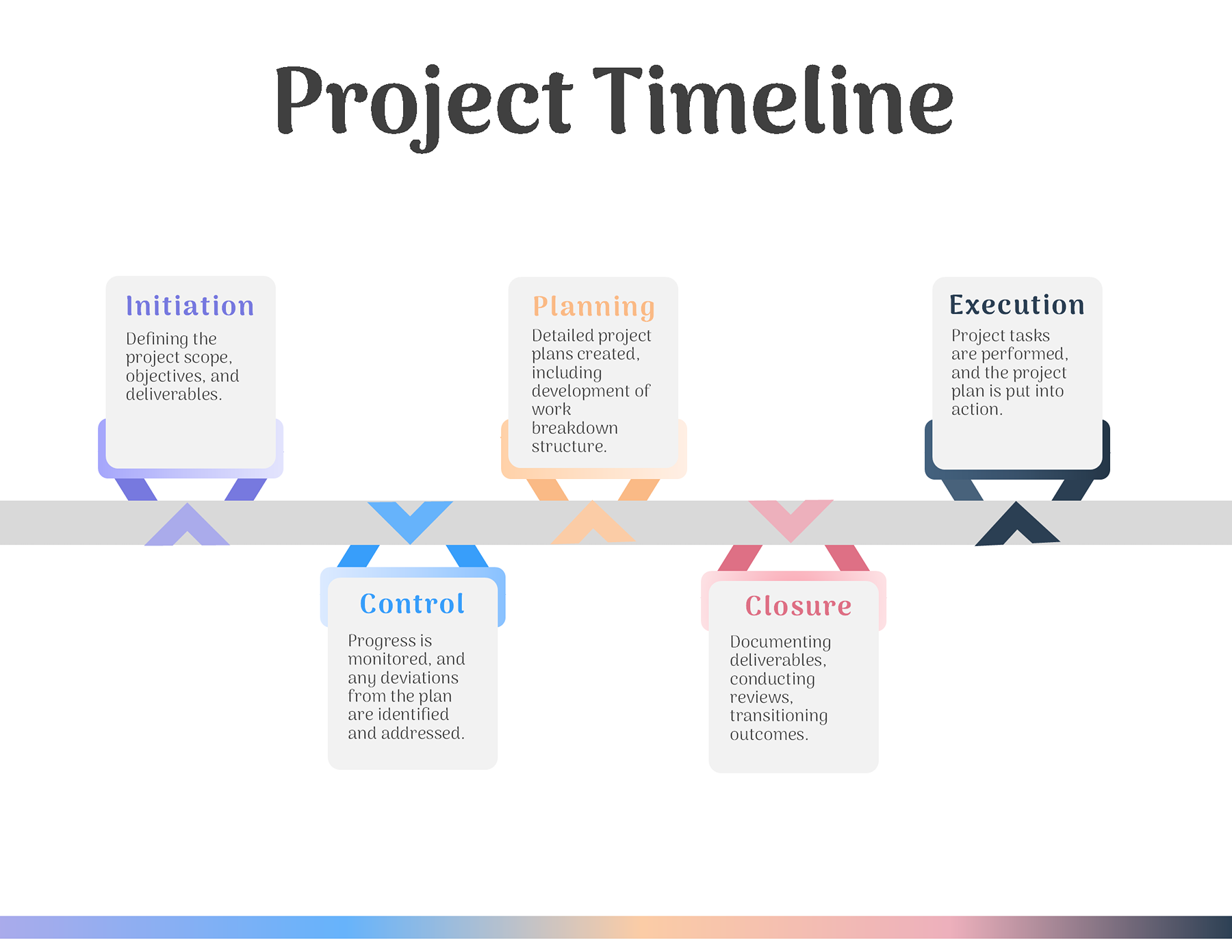 Gradient history timeline free download in ppt