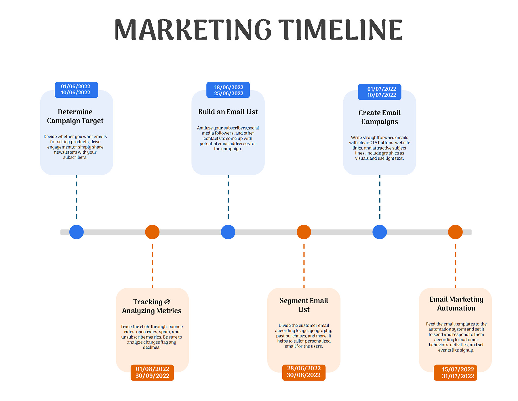 Marketing Timeline Template free download in ppt