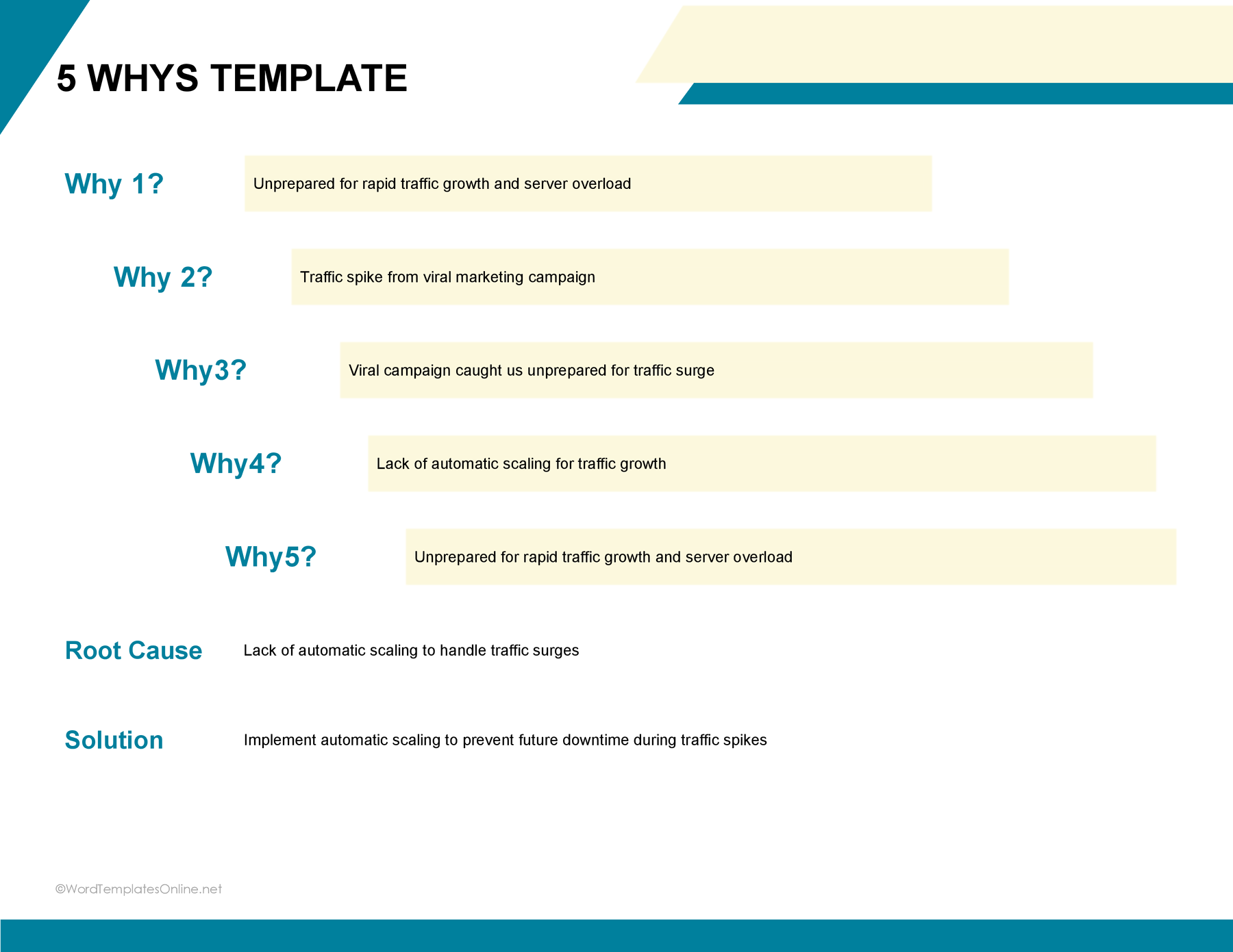 Printable 5 Whys template Word document