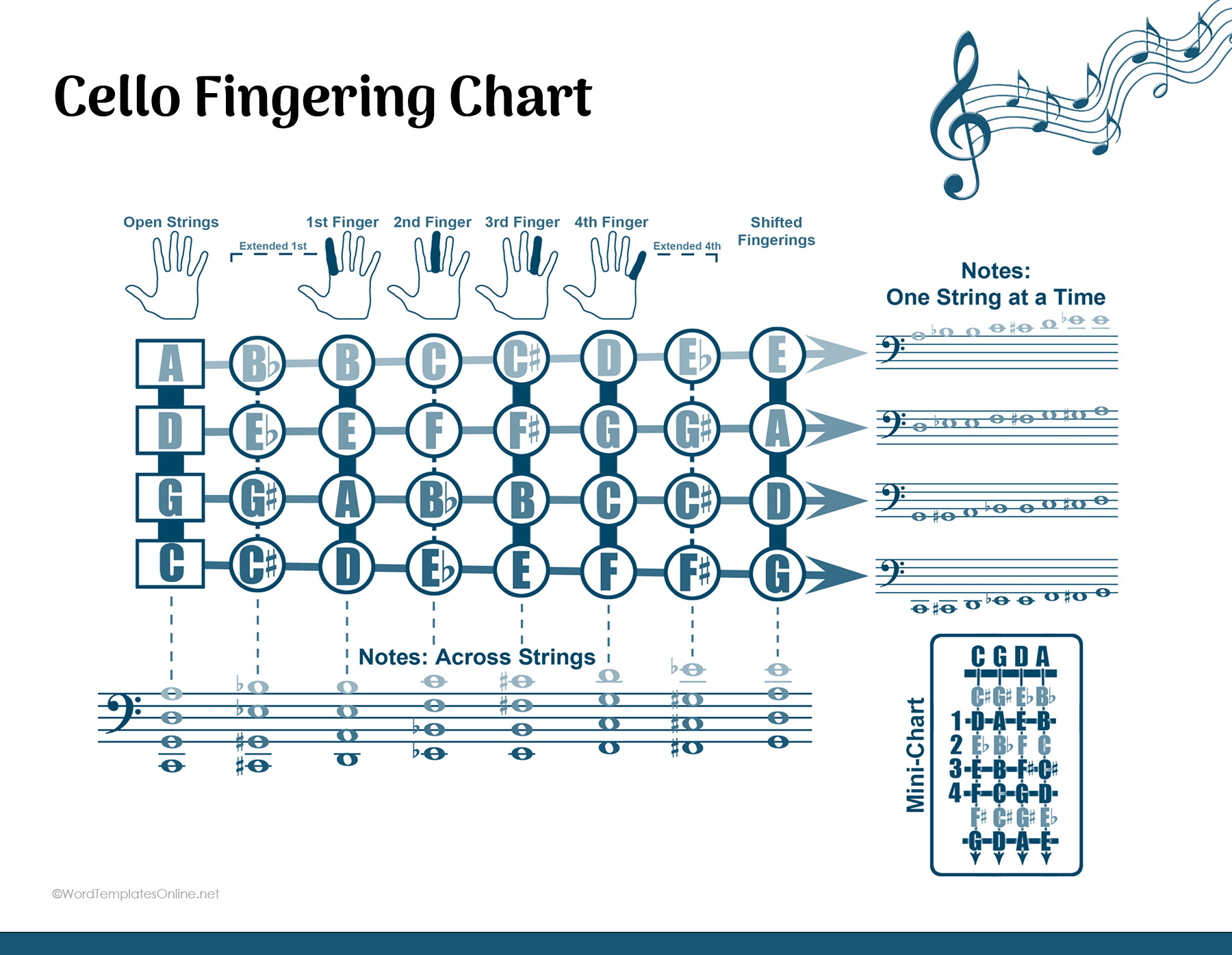 Cello Fingering Chart free download in ms word