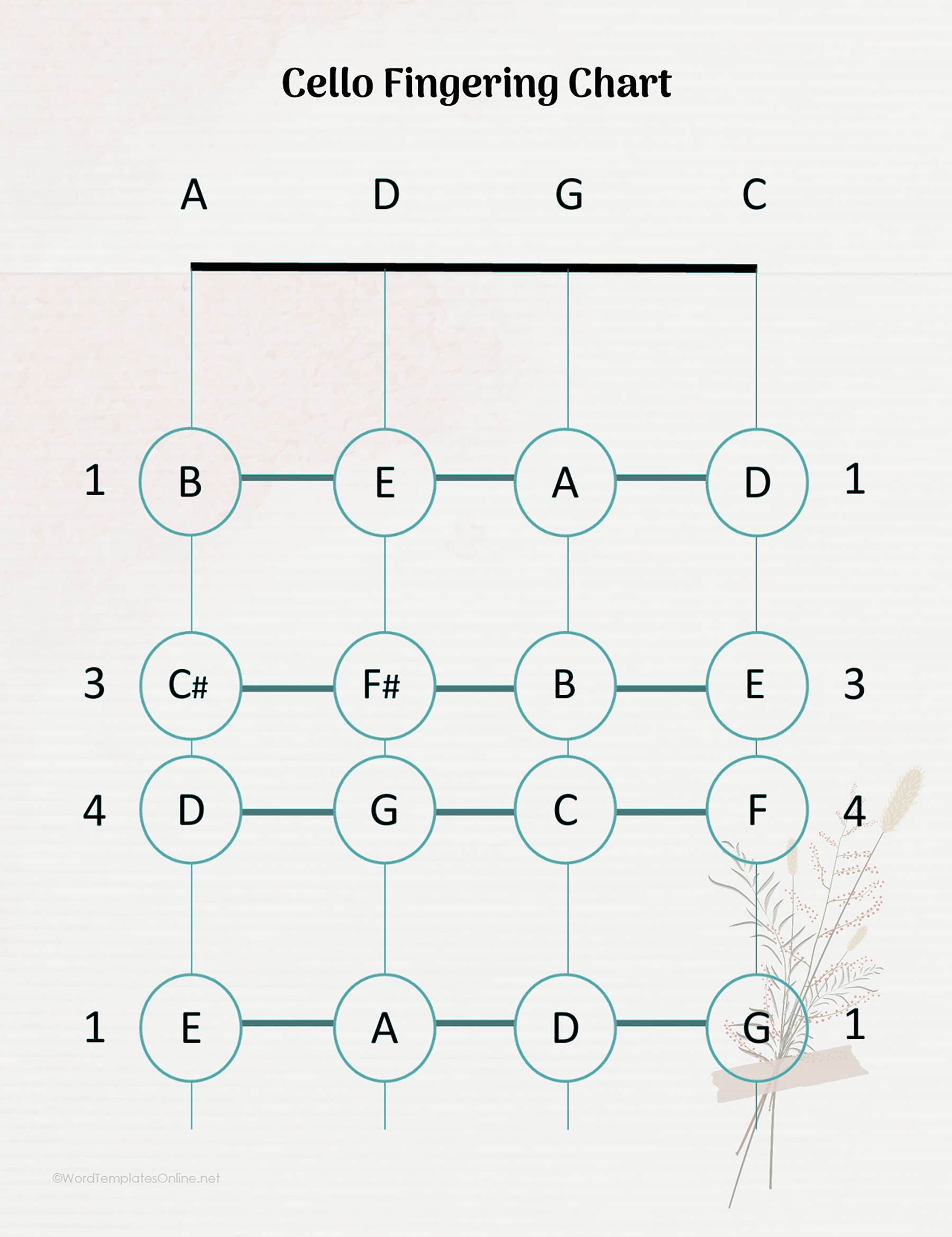 Free downloadable Cello Fingering Chart