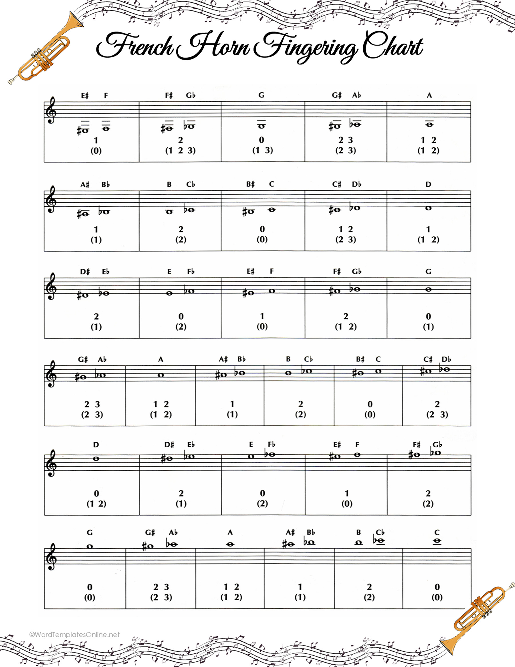 French Horn Chart free download
